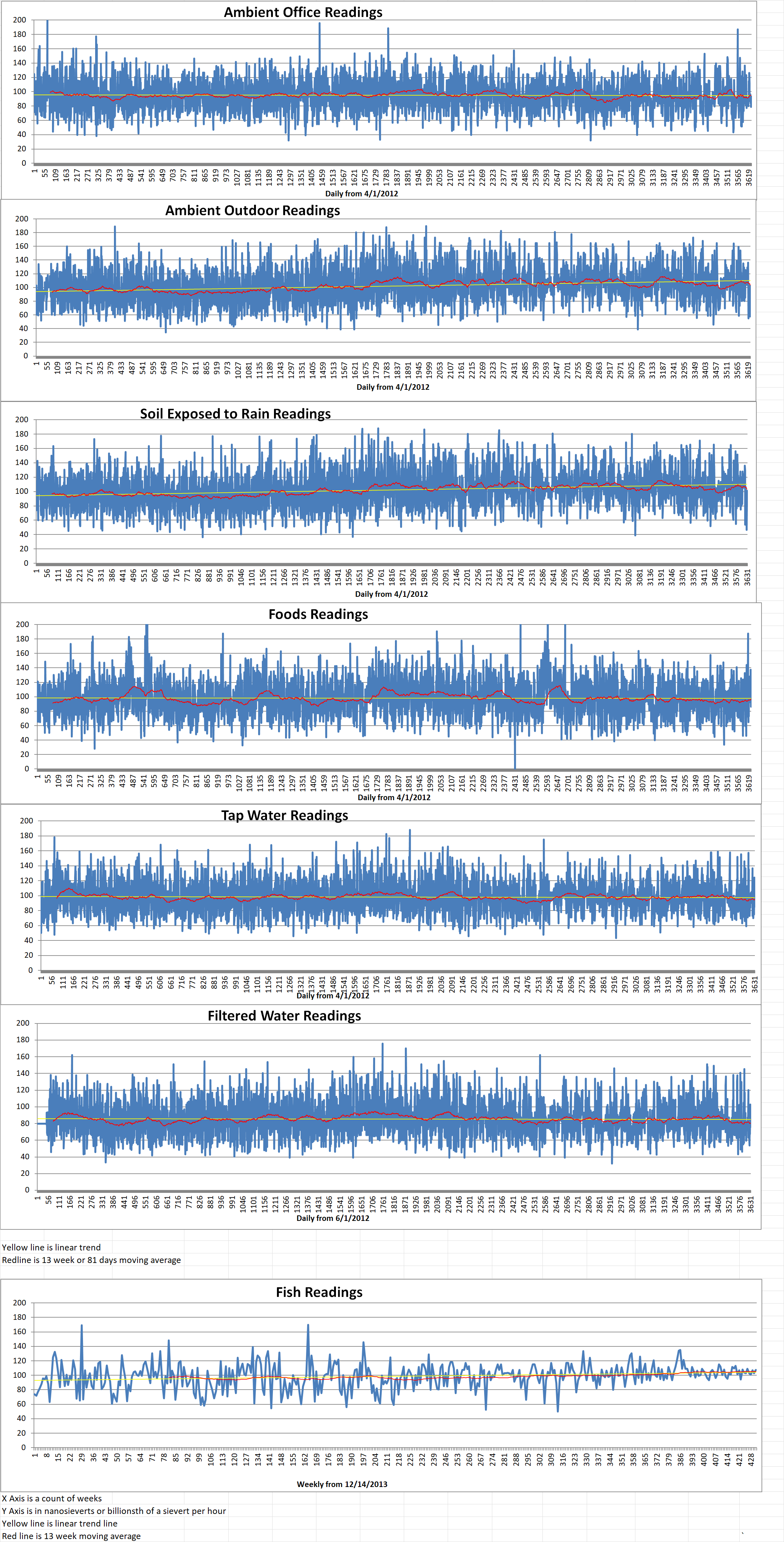 Geiger Readings for June 09, 2022