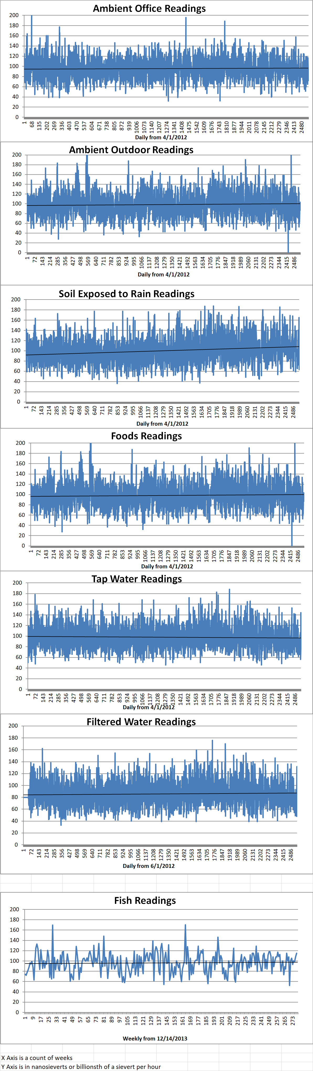 Geiger Readings for Jun 16, 2019