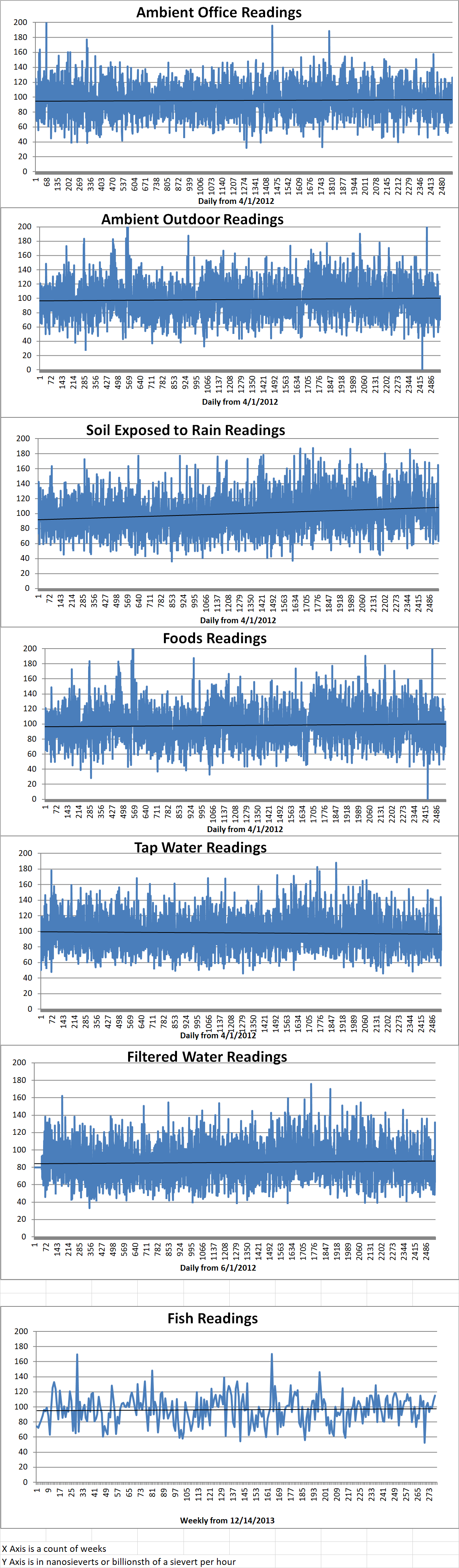 Geiger Readings for Jun 18, 2019