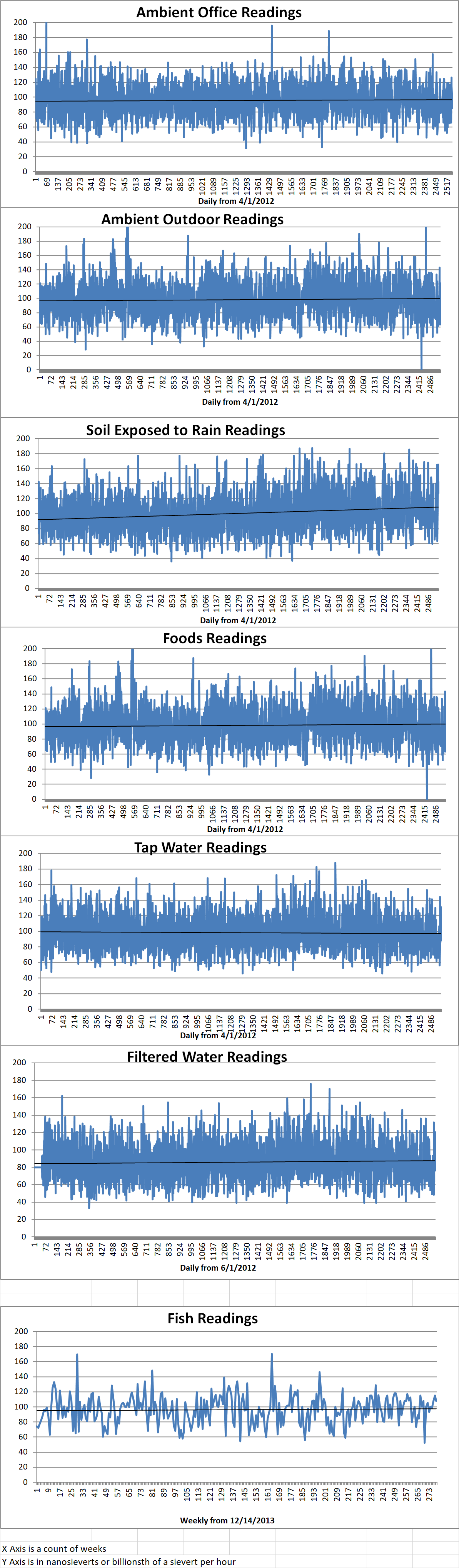 Geiger Readings for Jun 24, 2019