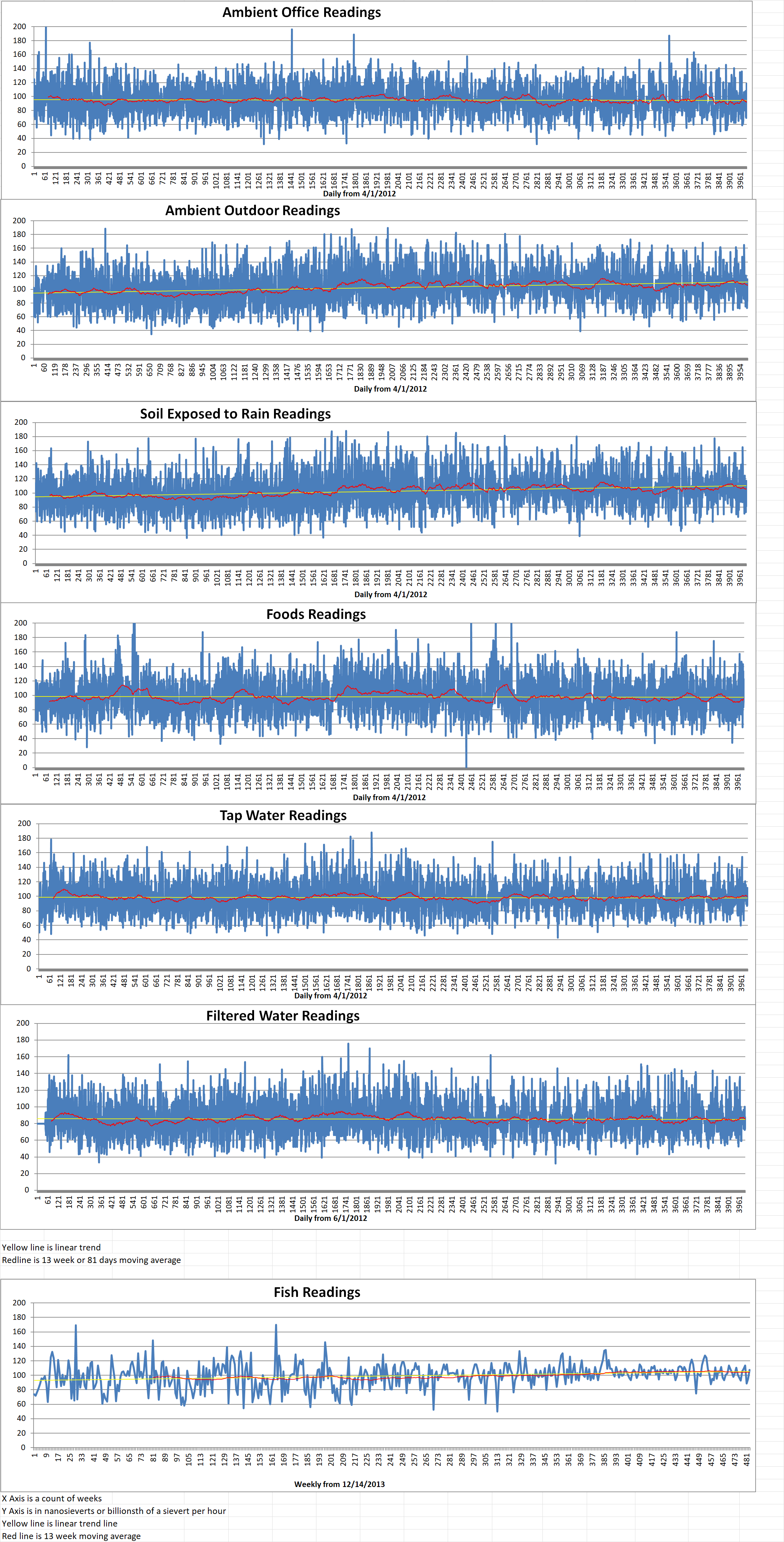 Geiger Readings for June 09, 2023