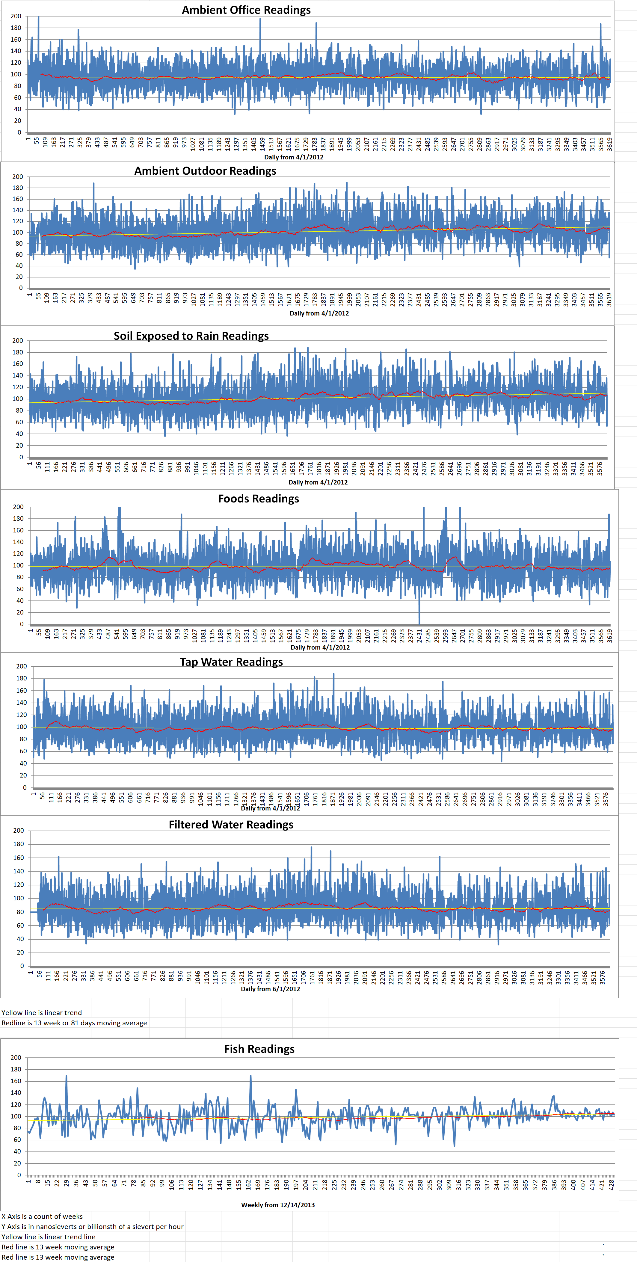 Geiger Readings for June 01, 2022