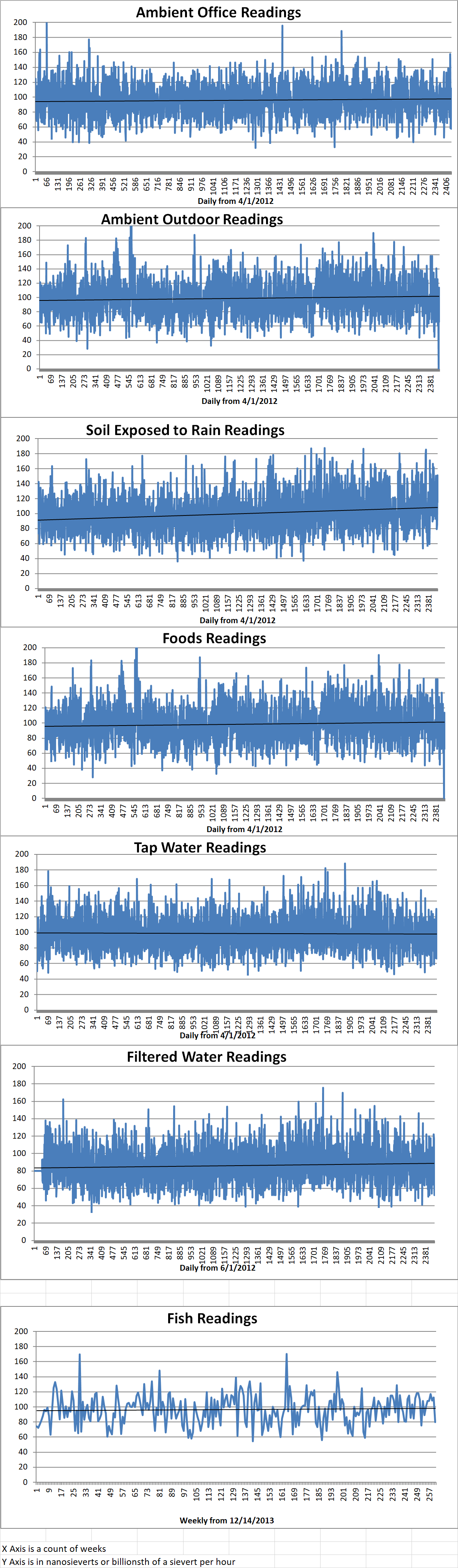 Geiger Readings for Mar 01, 2019