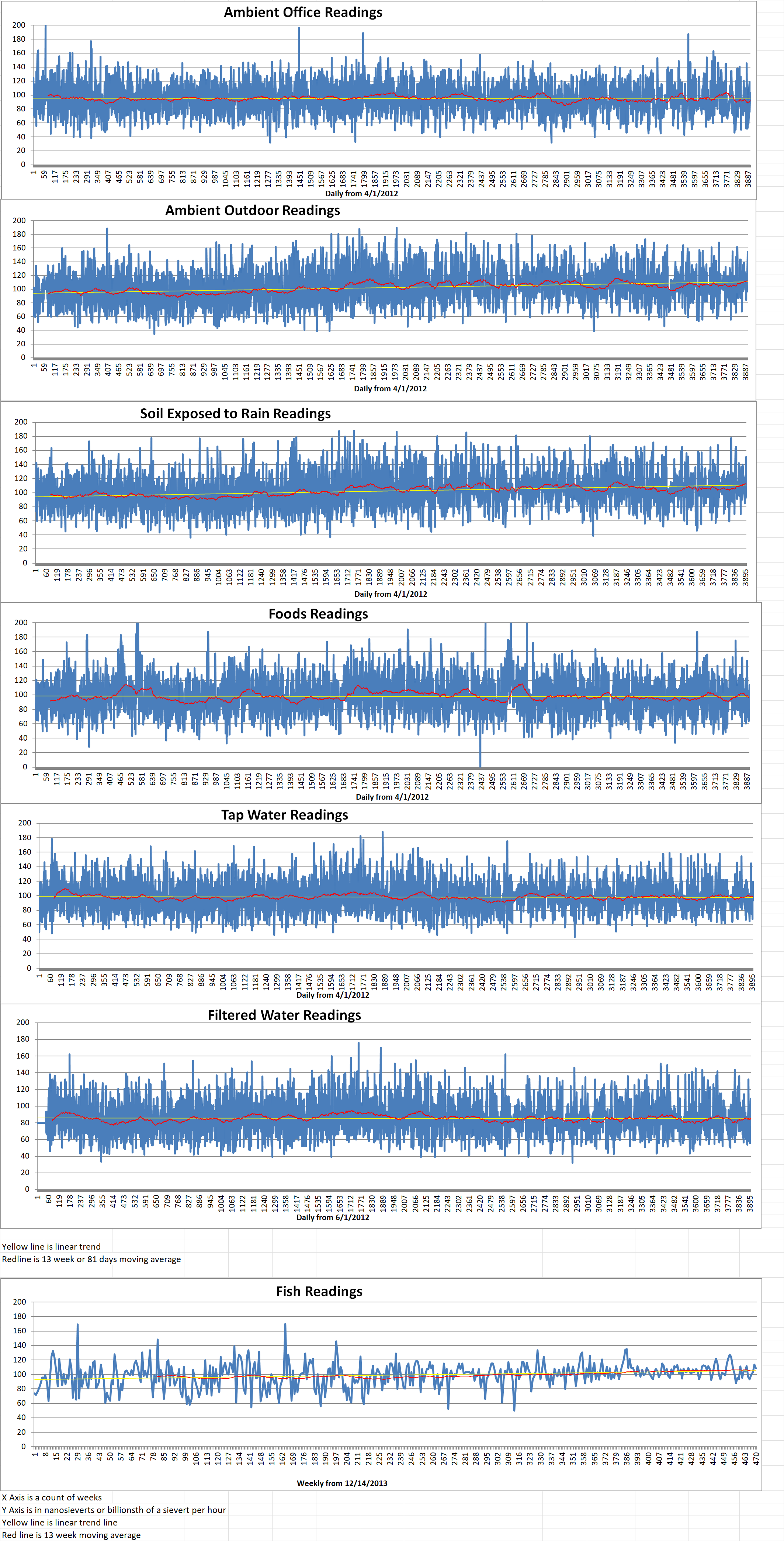 Geiger Readings for Mar 05, 2023