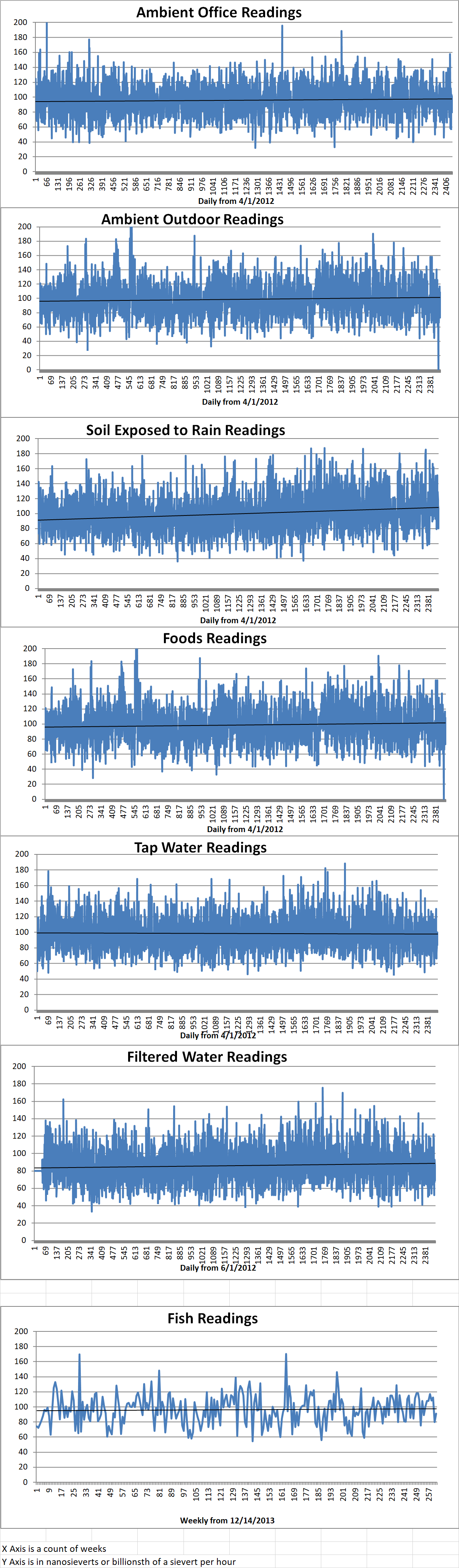 Geiger Readings for Mar 08, 2019
