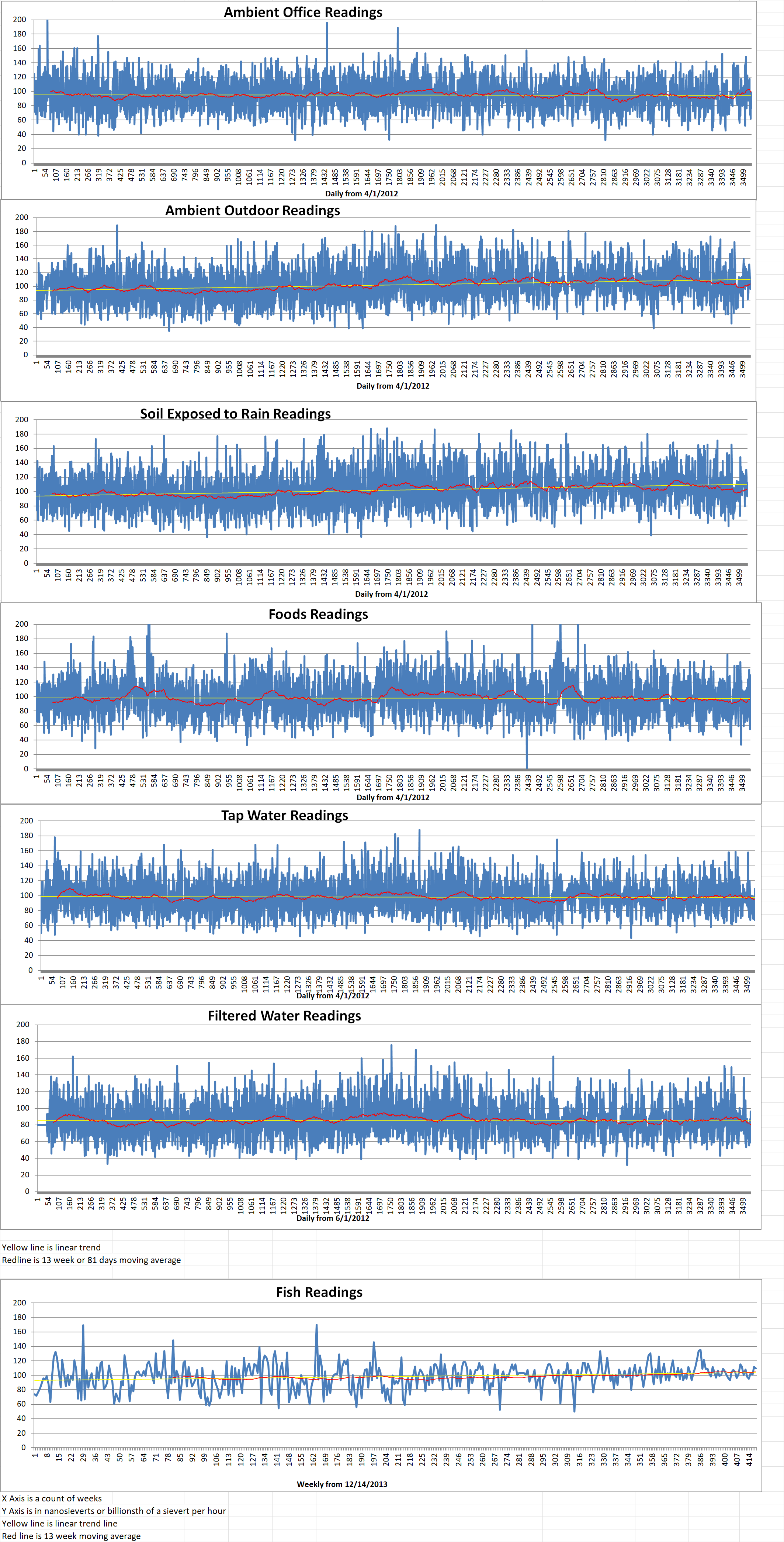 Geiger Readings for Mar 08, 2022