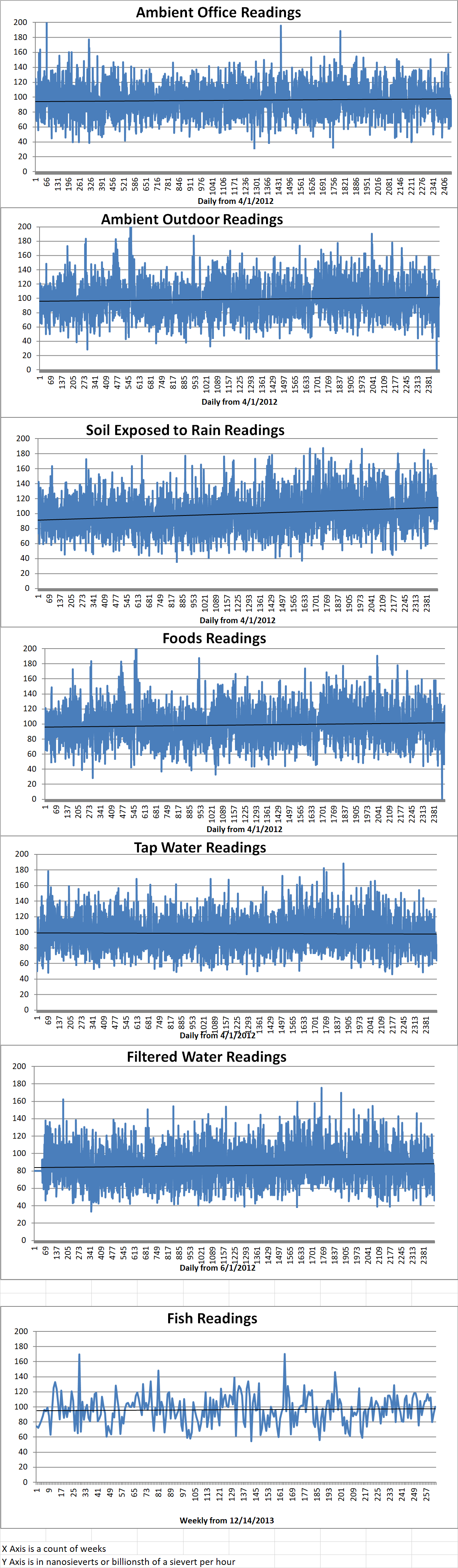 Geiger Readings for Mar 13, 2019