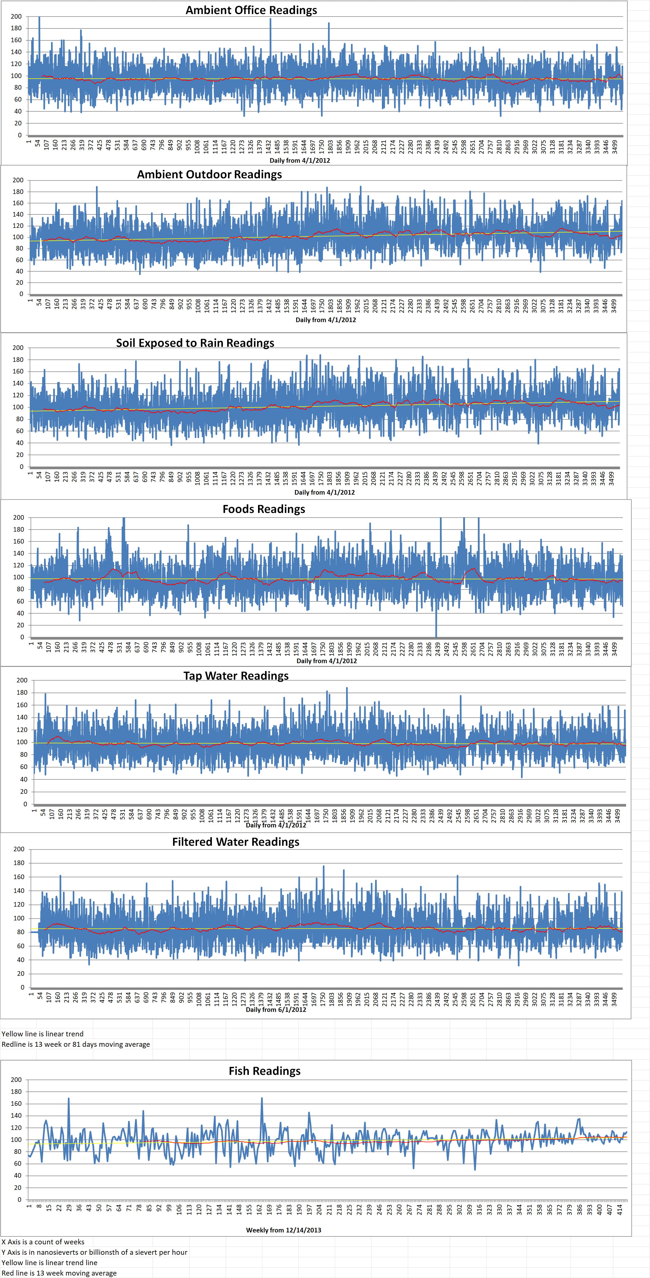 Geiger Readings for Mar 18, 2022