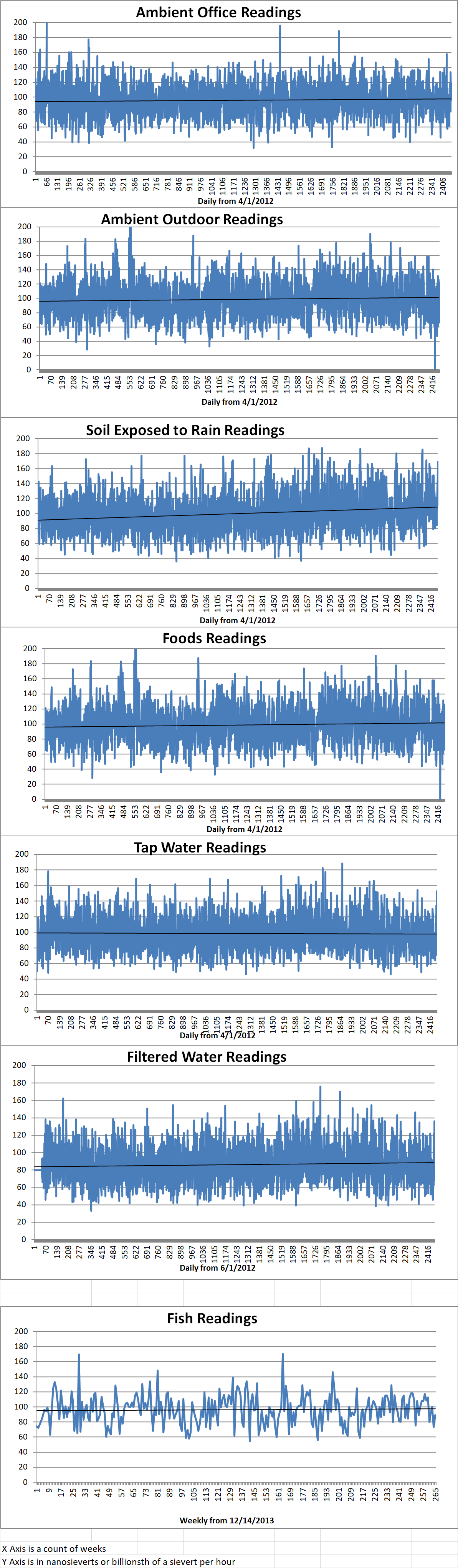 Geiger Readings for Mar 23, 2019
