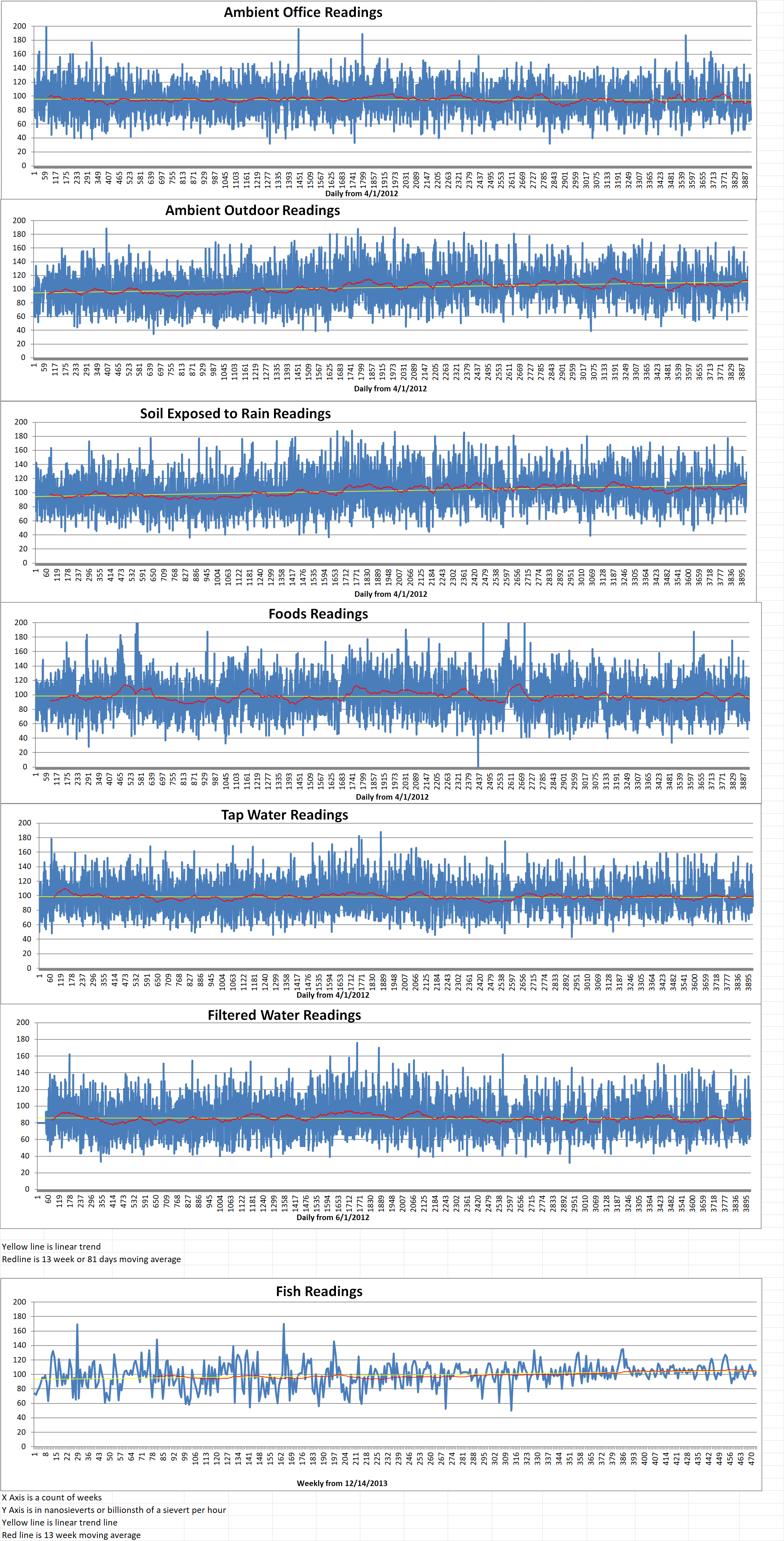 Geiger Readings for Mar 24, 2023