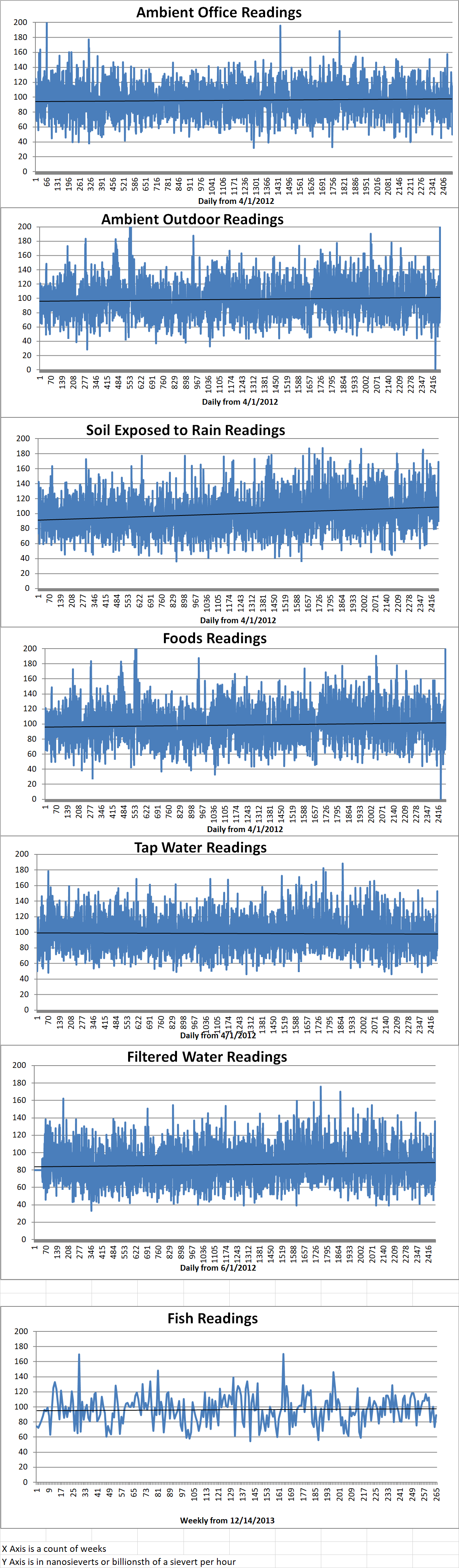 Geiger Readings for Mar 25, 2019
