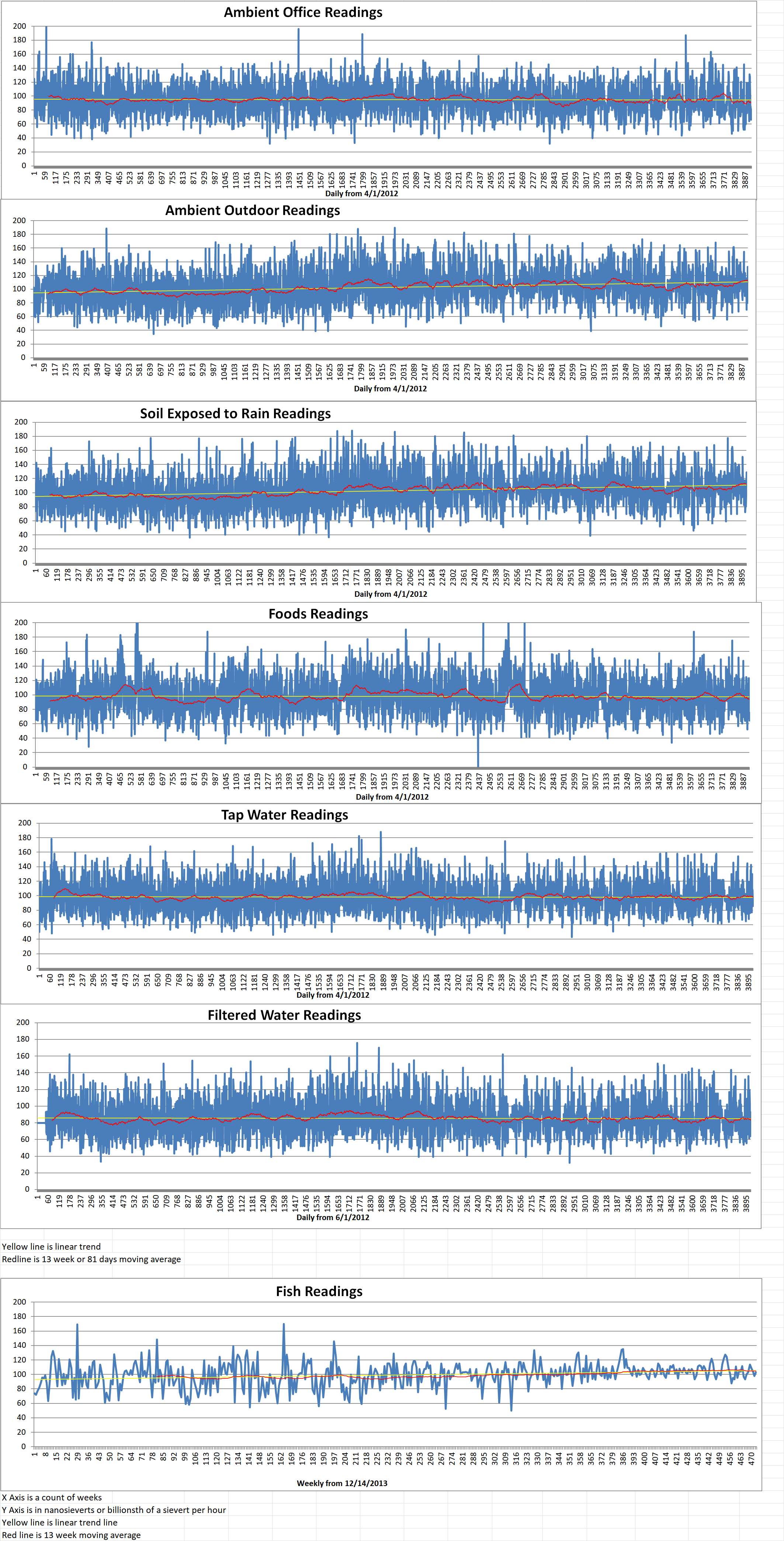 Geiger Readings for Mar 25, 2023