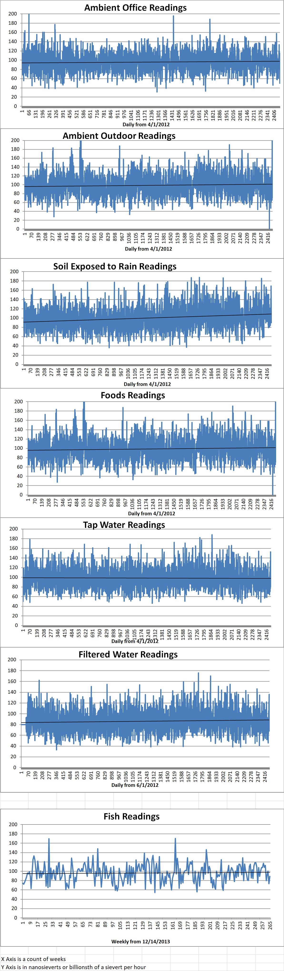 Geiger Readings for Mar 26, 2019