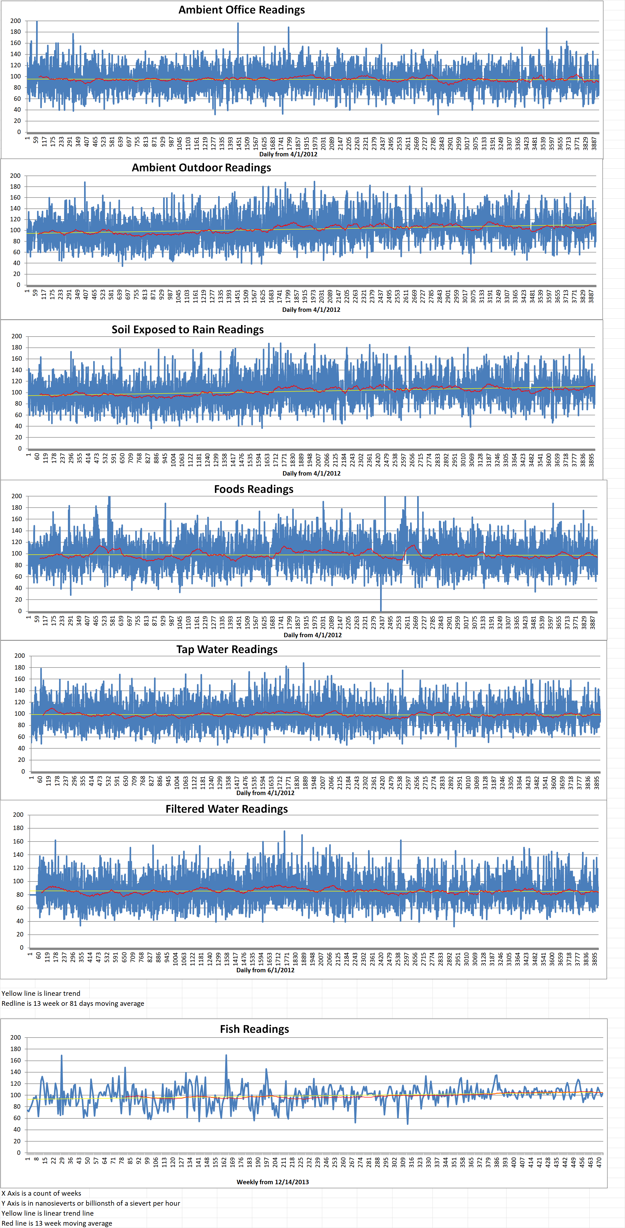 Geiger Readings for Mar 26, 2023