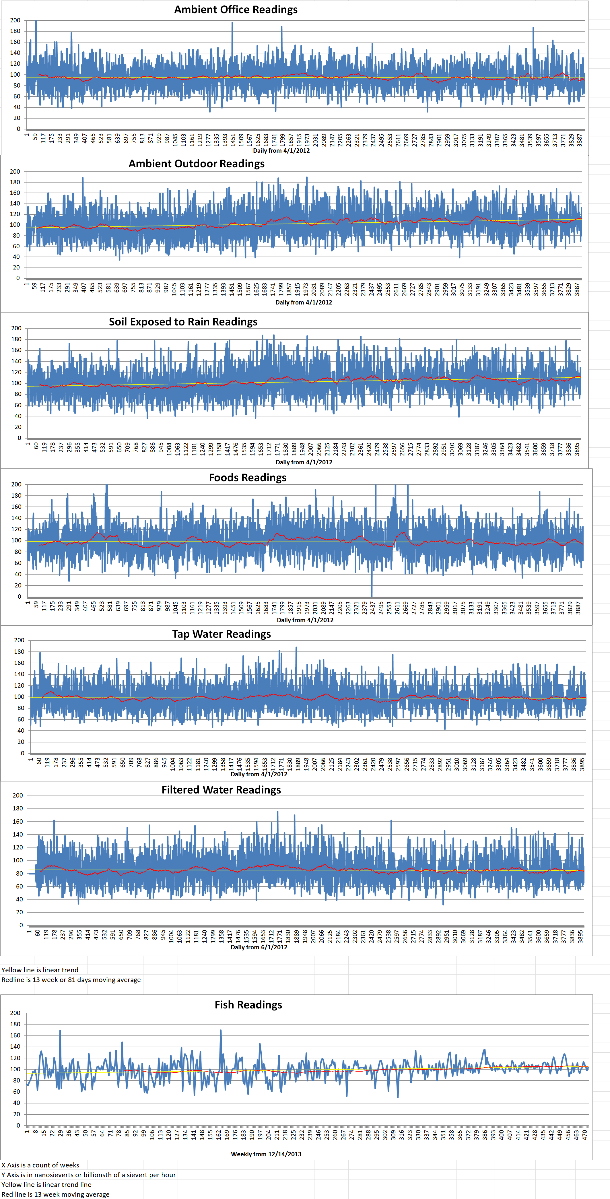 Geiger Readings for Mar 27, 2023