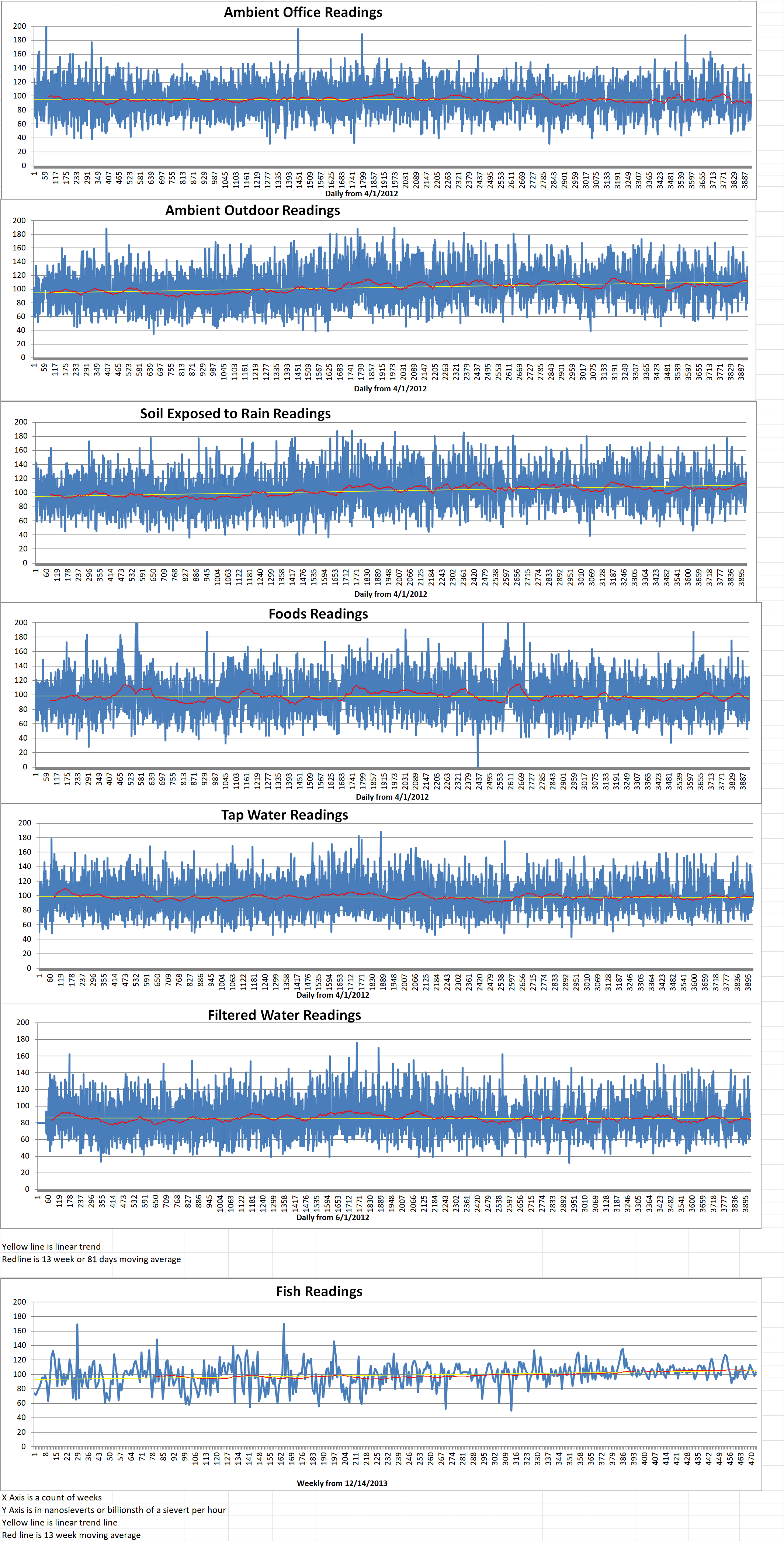Geiger Readings for Mar 28, 2023
