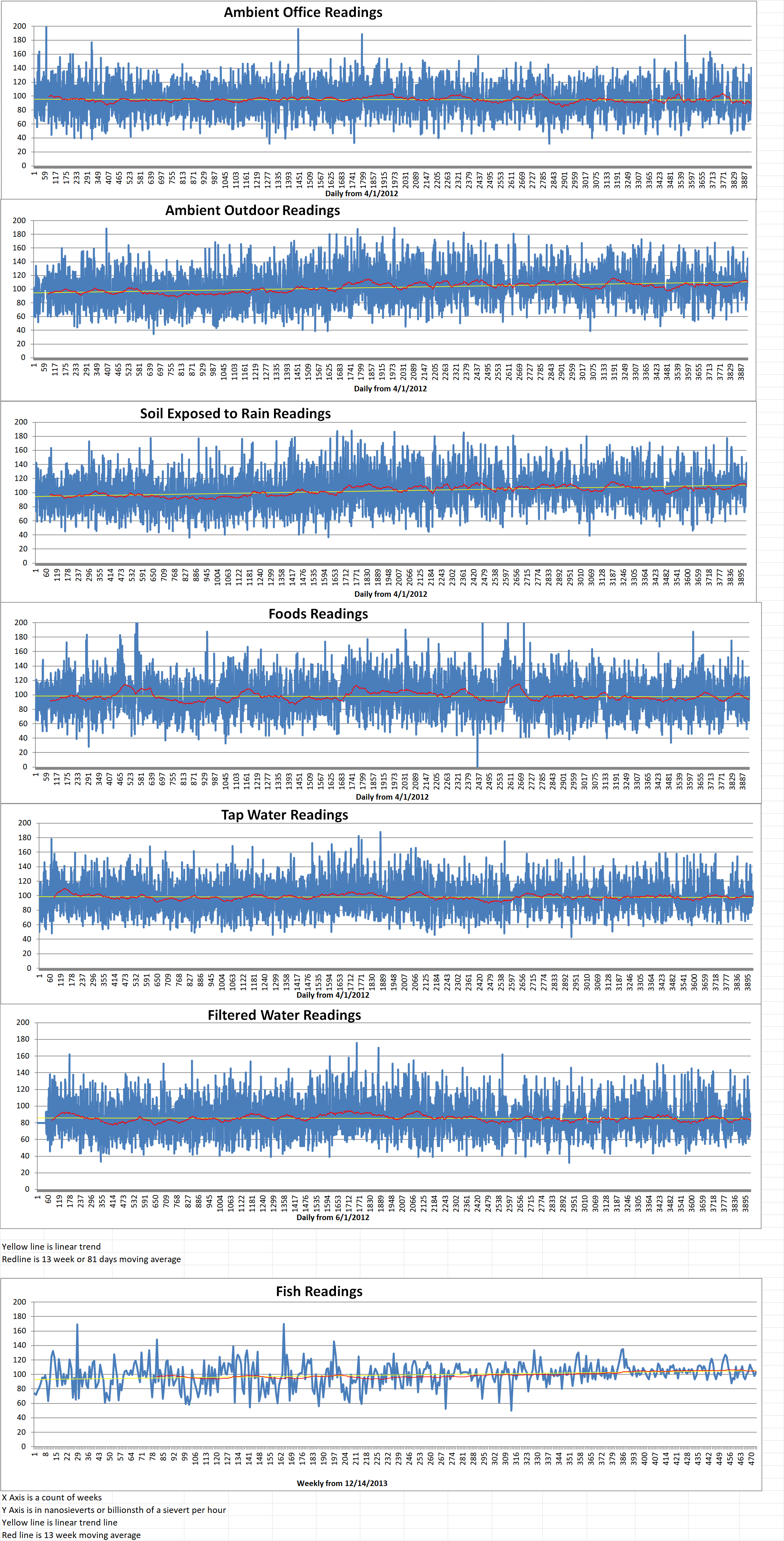 Geiger Readings for Mar 29, 2023