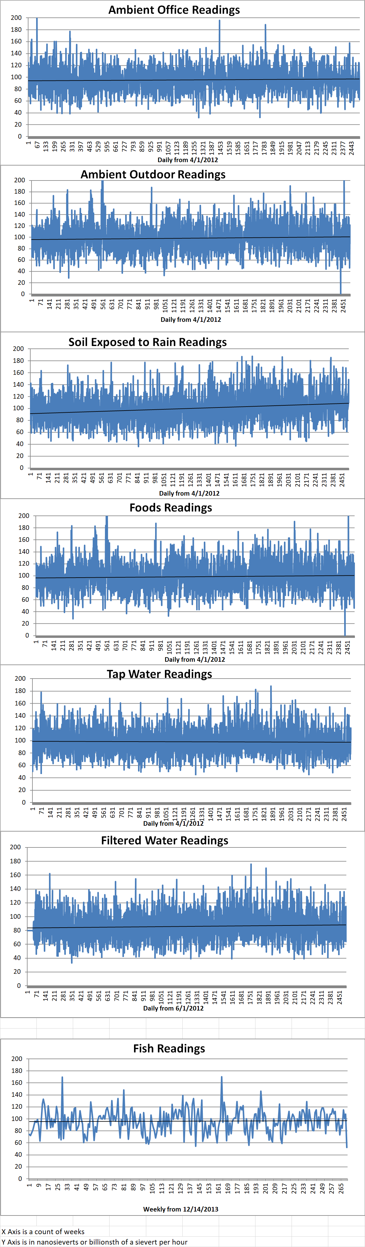 Geiger Readings for May 10, 2019