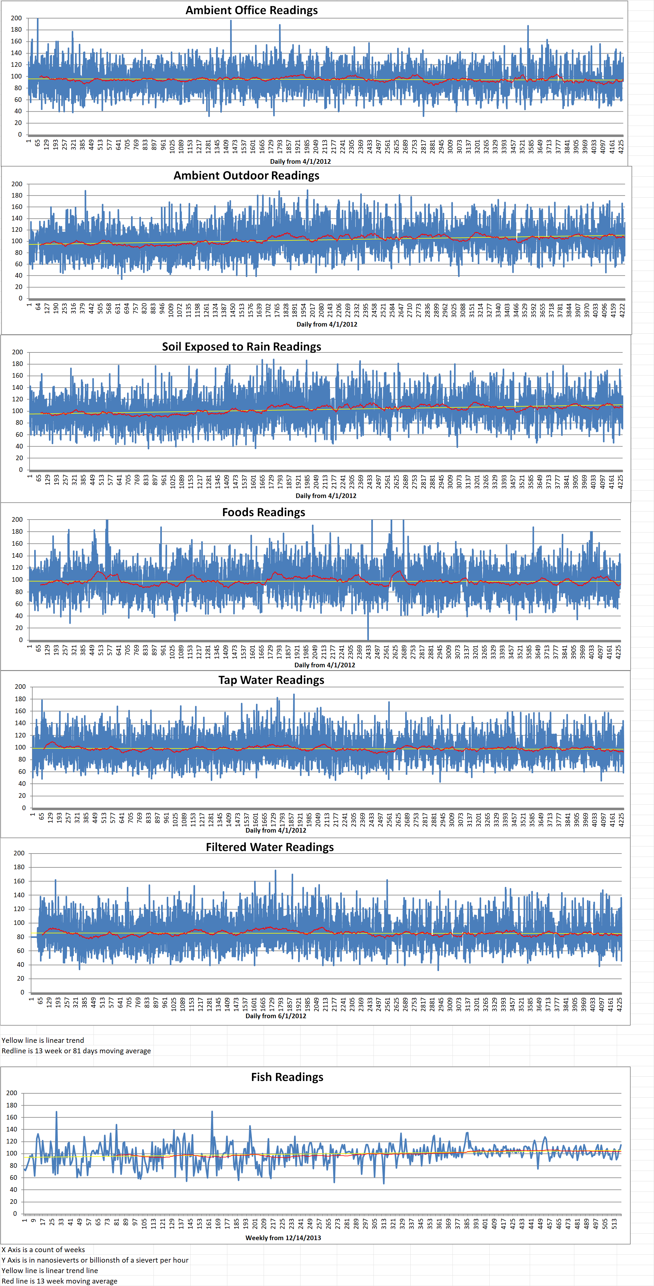 Geiger Readings for May 12, 2024