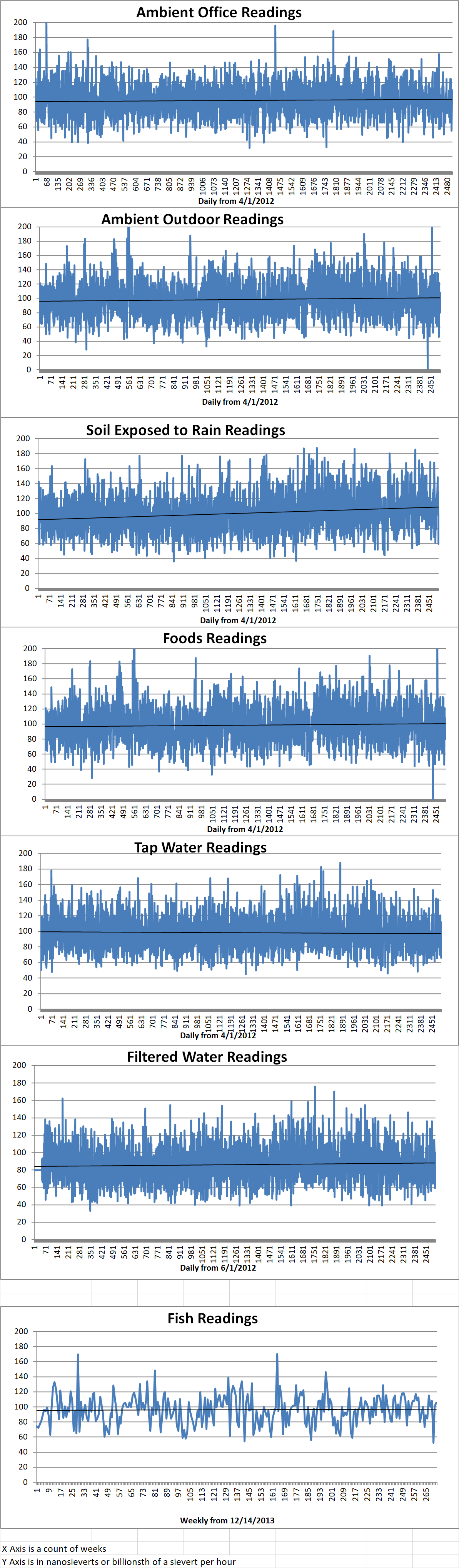 Geiger Readings for May 15, 2019