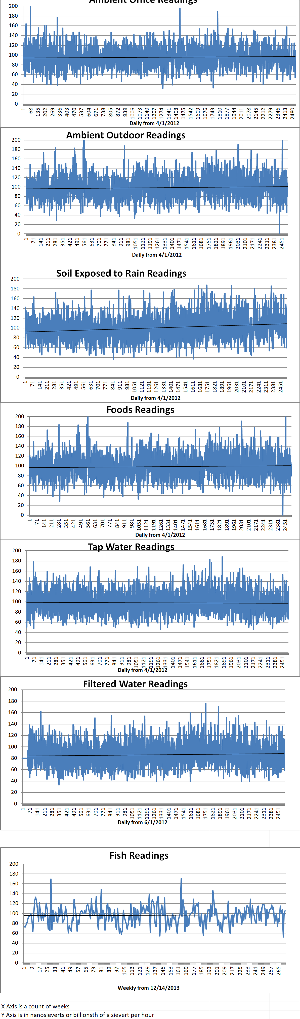 Geiger Readings for May 16, 2019