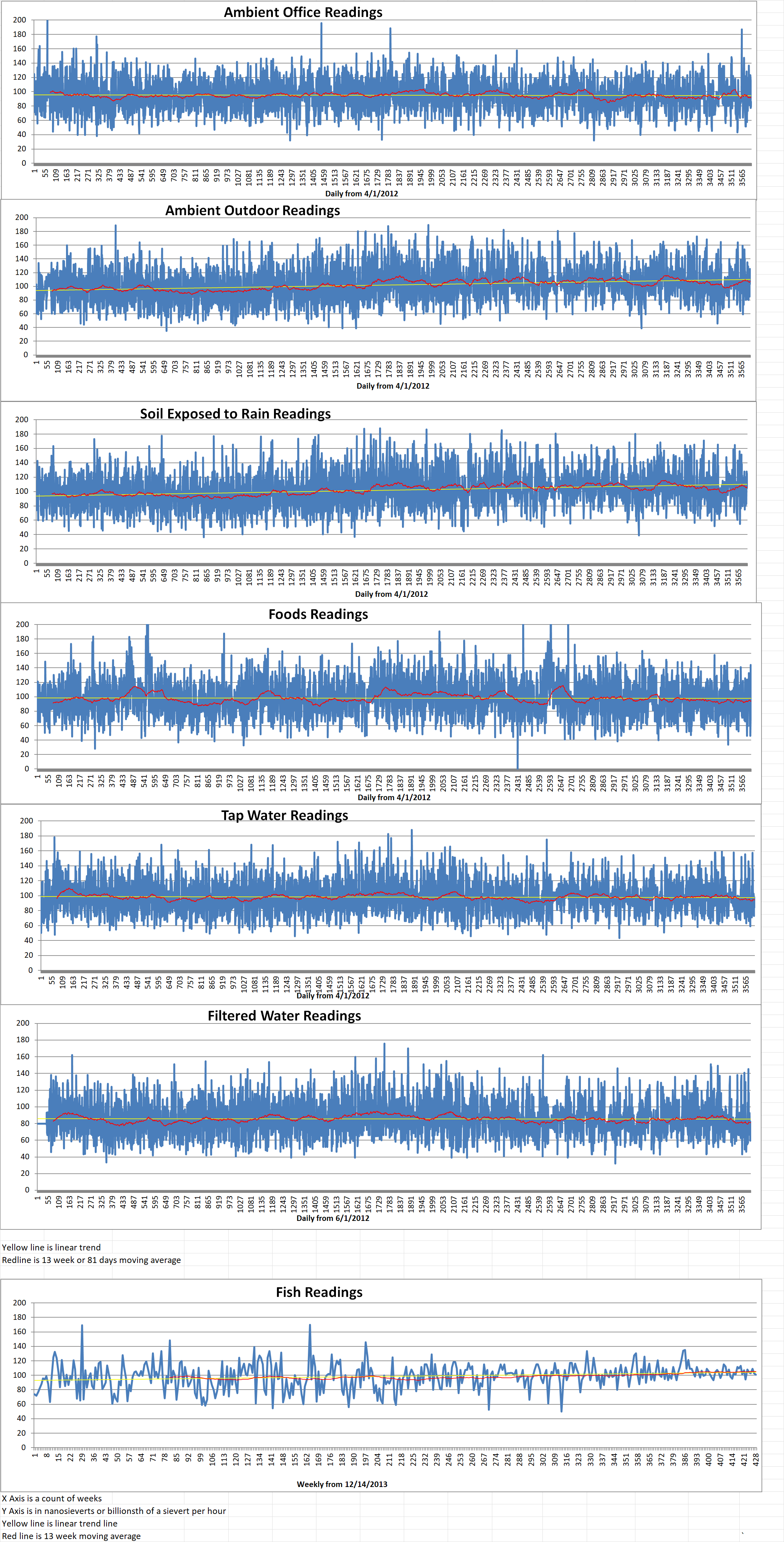 Geiger Readings for May 19, 2022