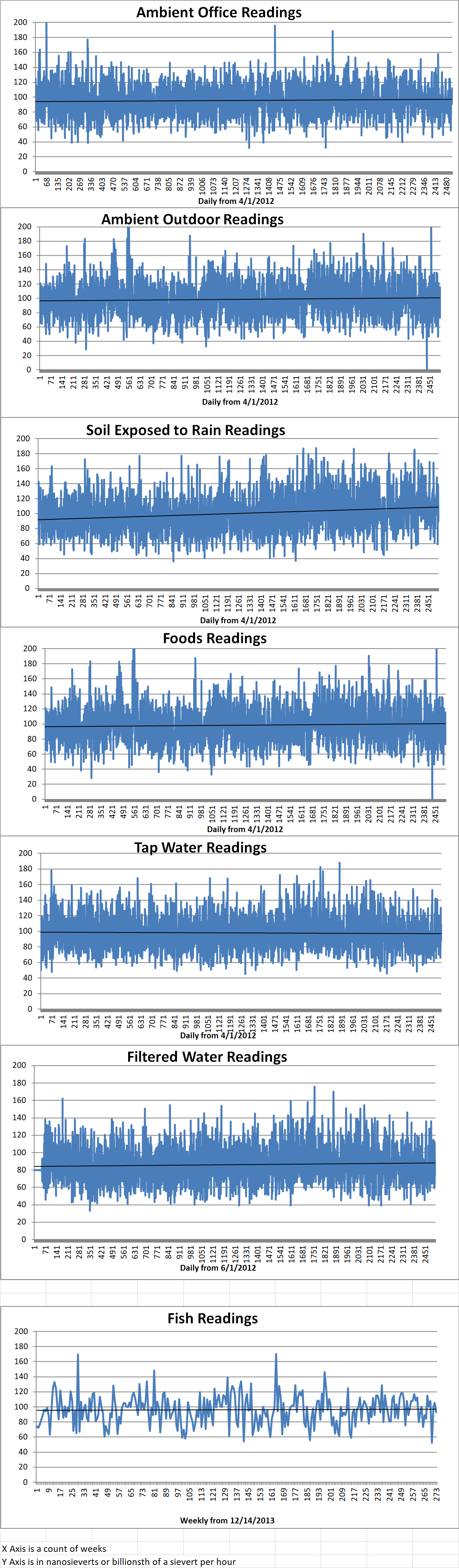 Geiger Readings for May 20, 2019
