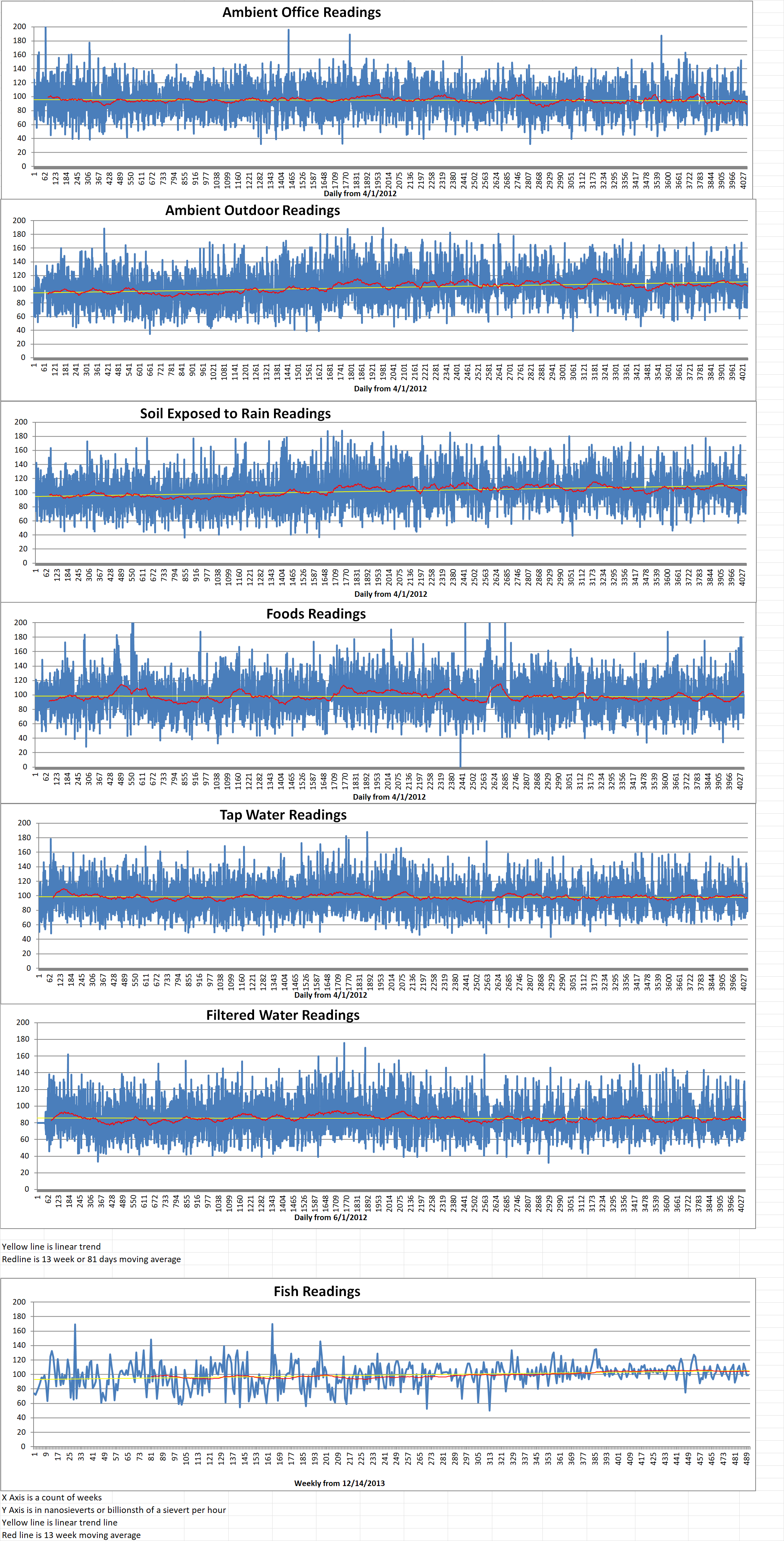 Geiger Readings for November 05, 2023