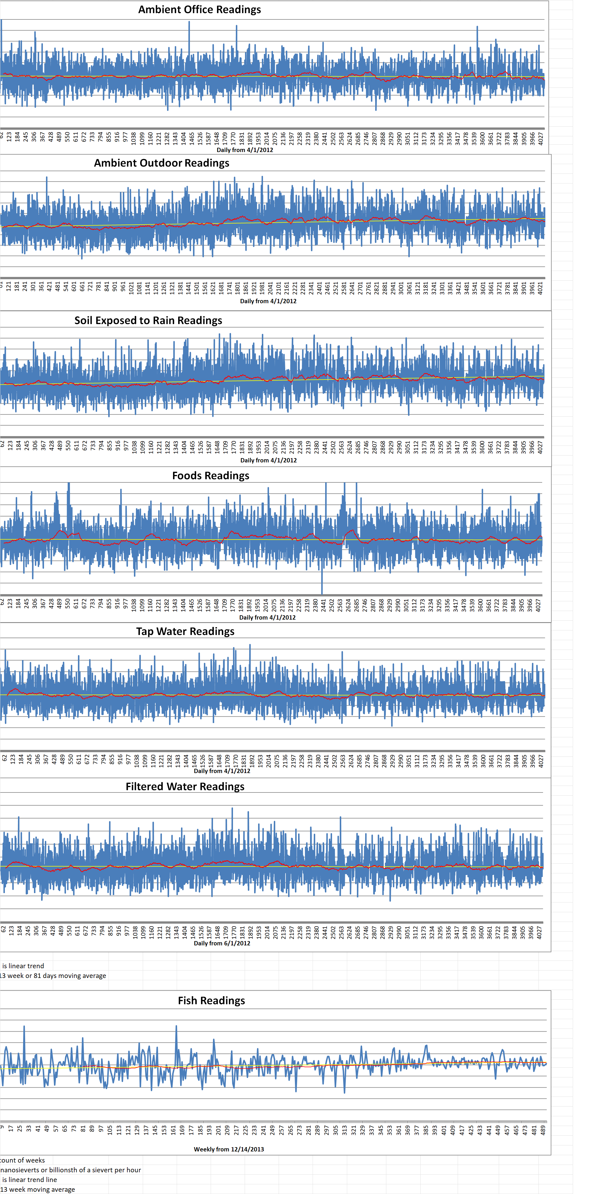 Geiger Readings for November 08, 2023