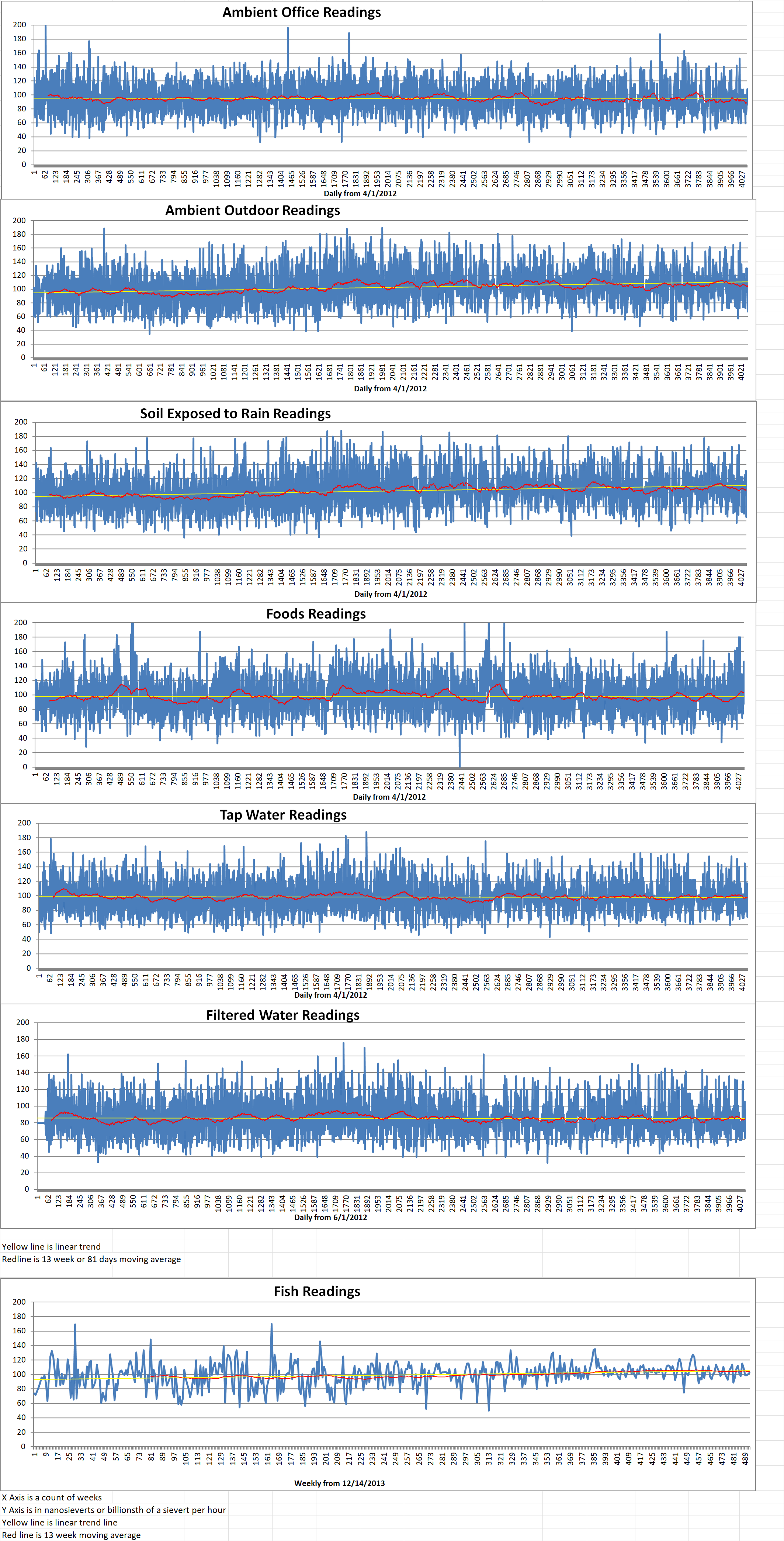 Geiger Readings for November 10, 2023
