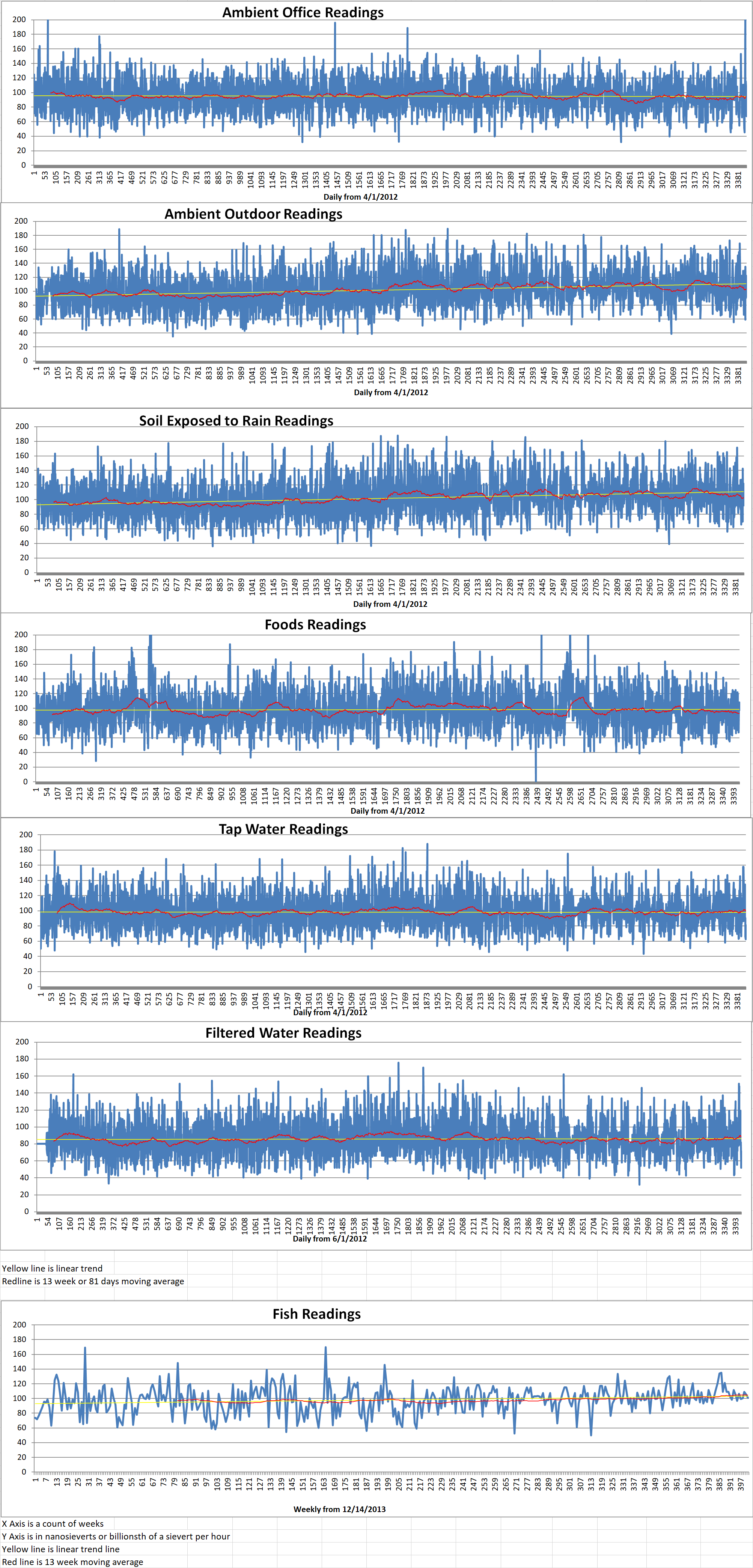 Geiger Readings for Nov 11, 2021