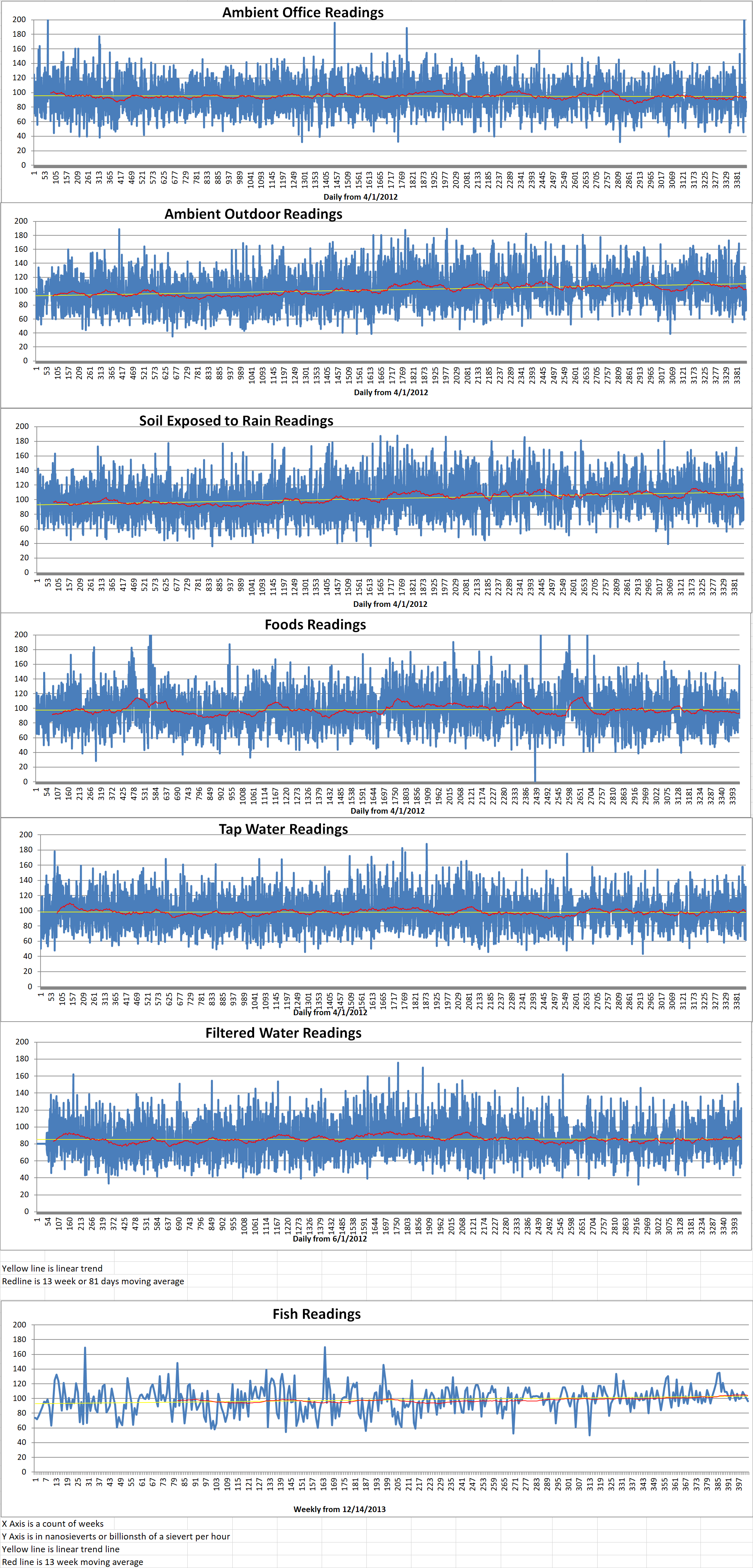 Geiger Readings for Nov 16, 2021