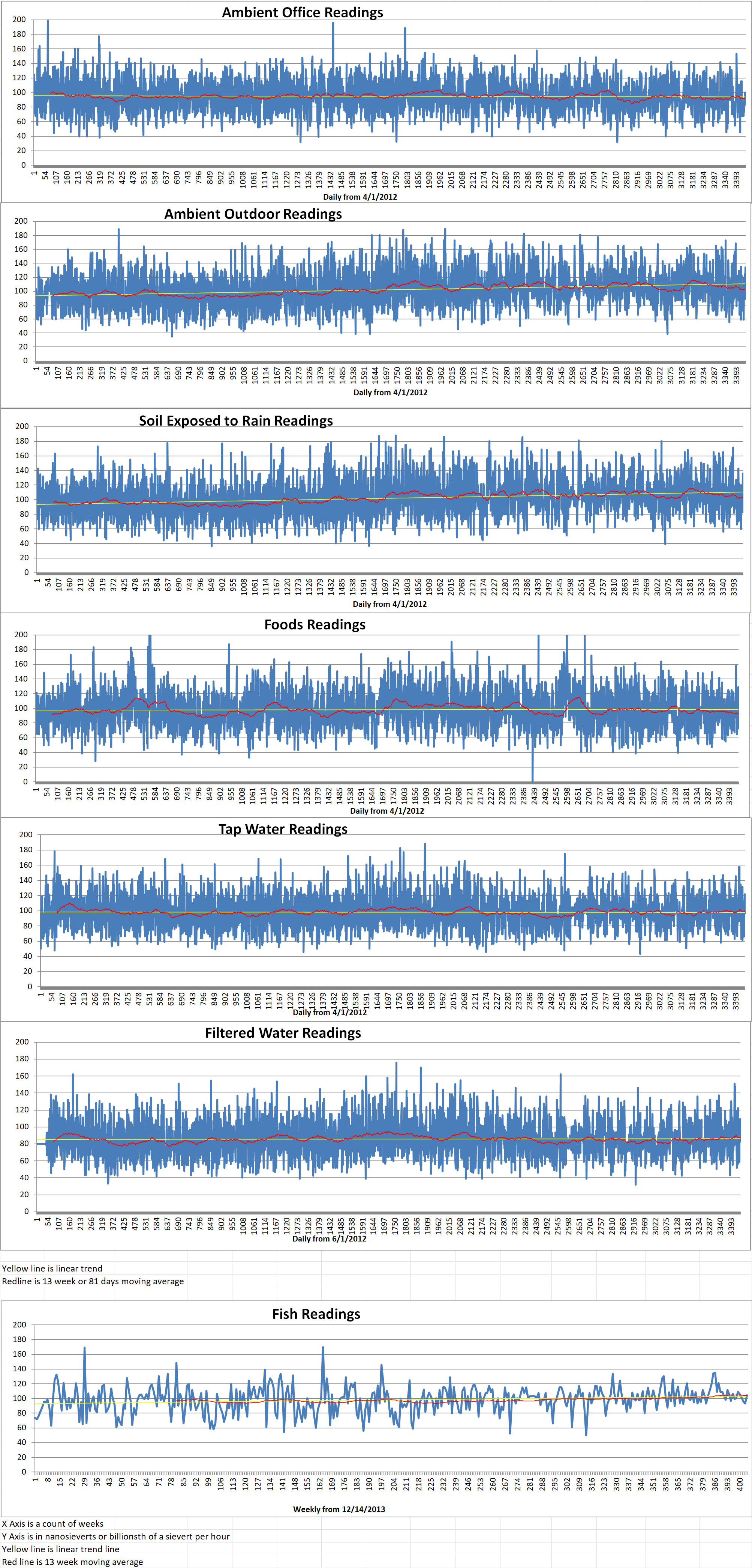 Geiger Readings for Nov 27, 2021