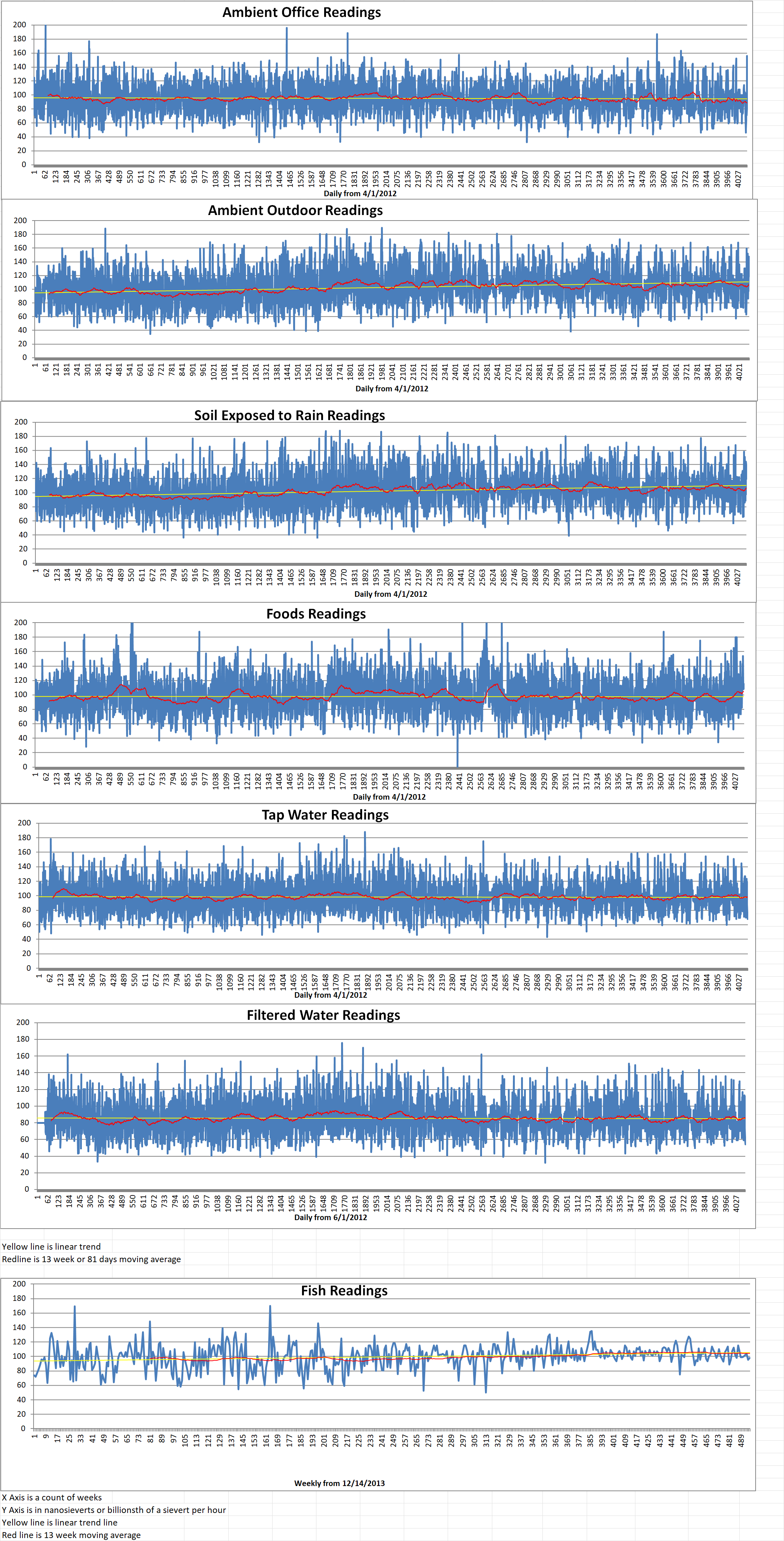 Geiger Readings for November 30, 2023
