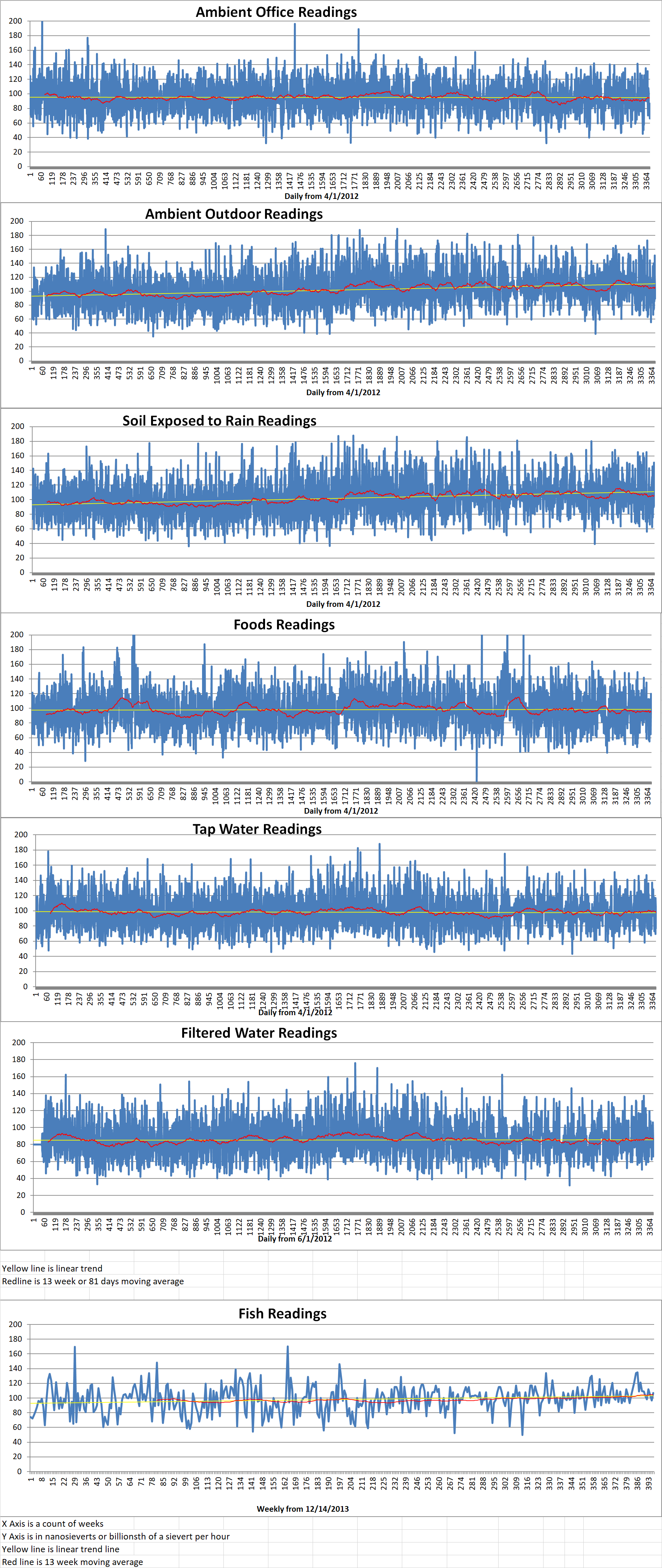 Geiger Readings for Oct 04, 2021