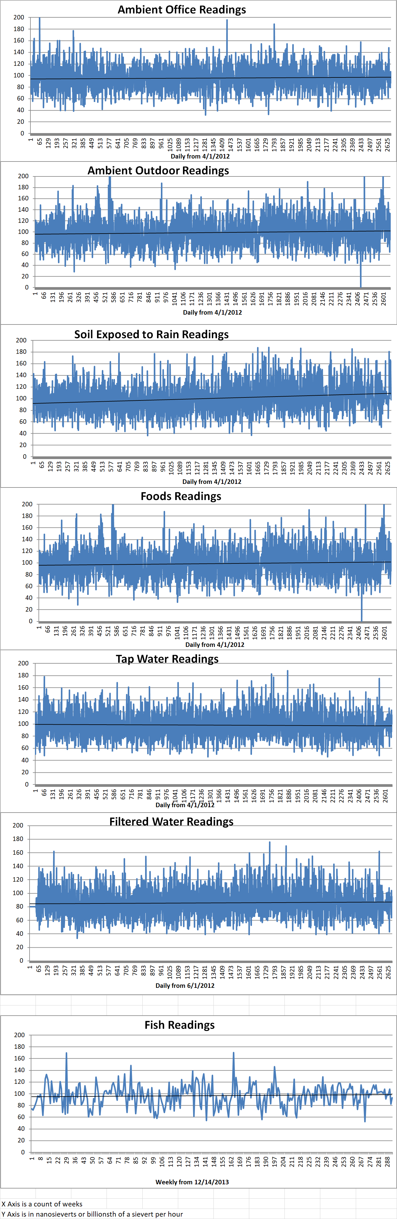 Geiger Readings for Oct 04, 2019