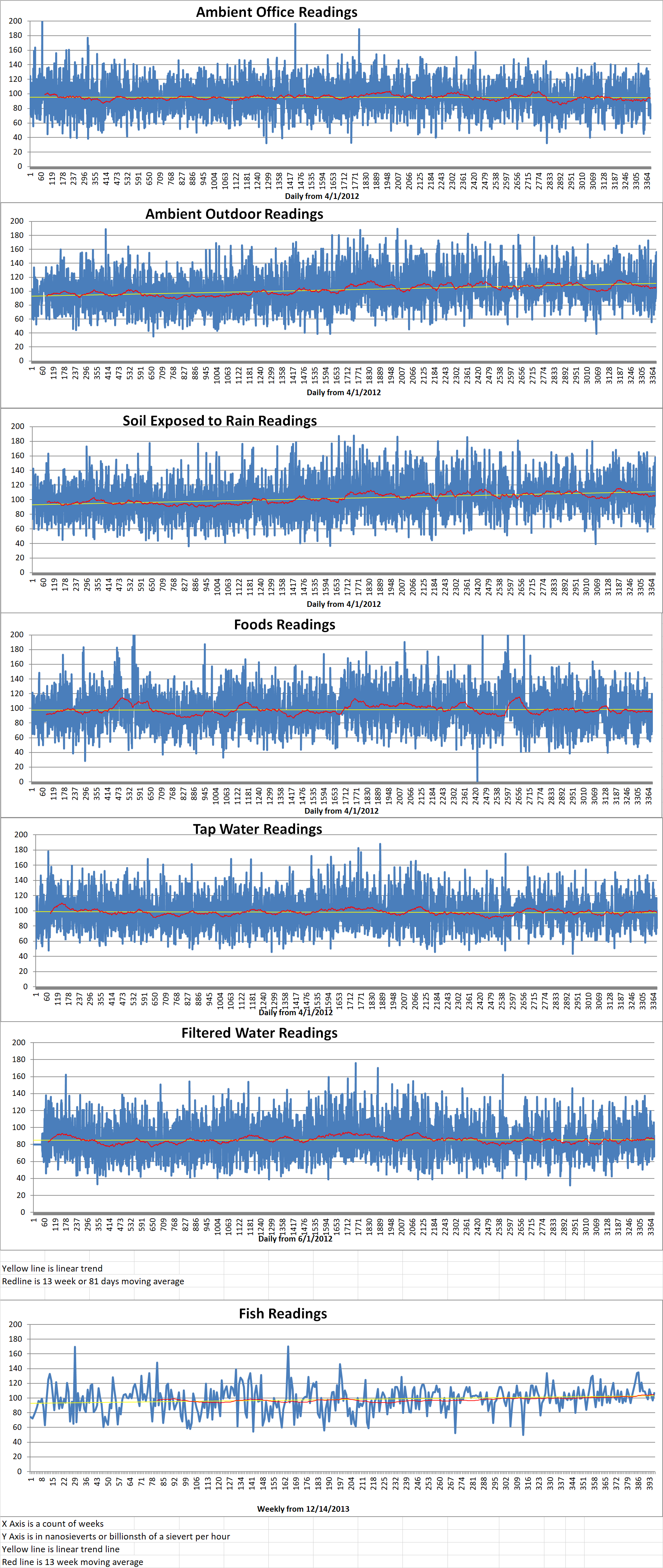 Geiger Readings for Oct 05, 2021