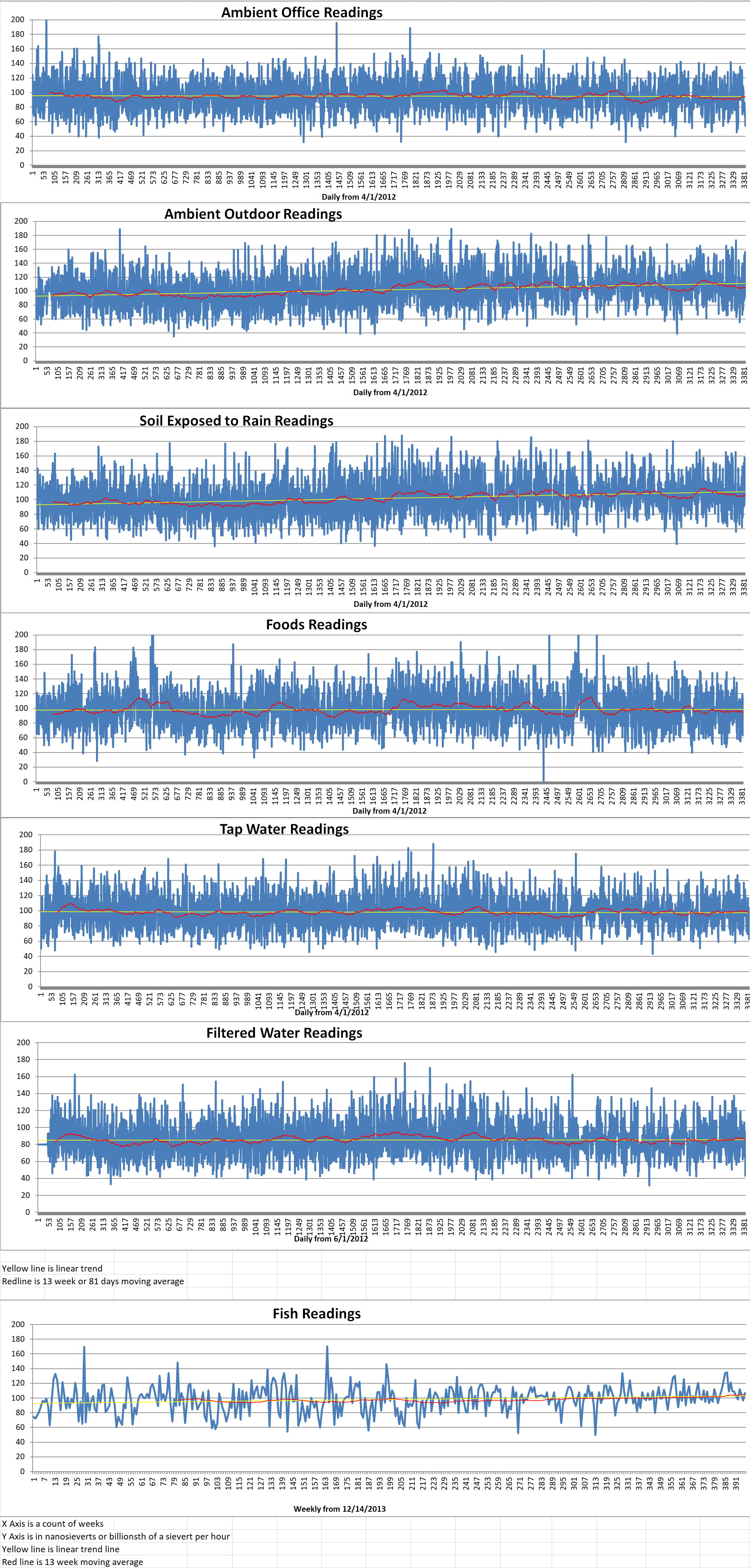 Geiger Readings for Oct 07, 2021