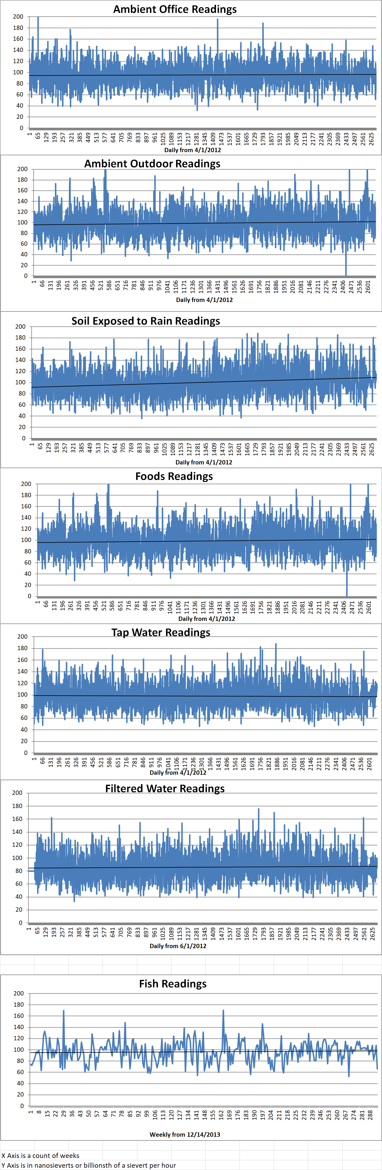 Geiger Readings for Oct 14, 2019