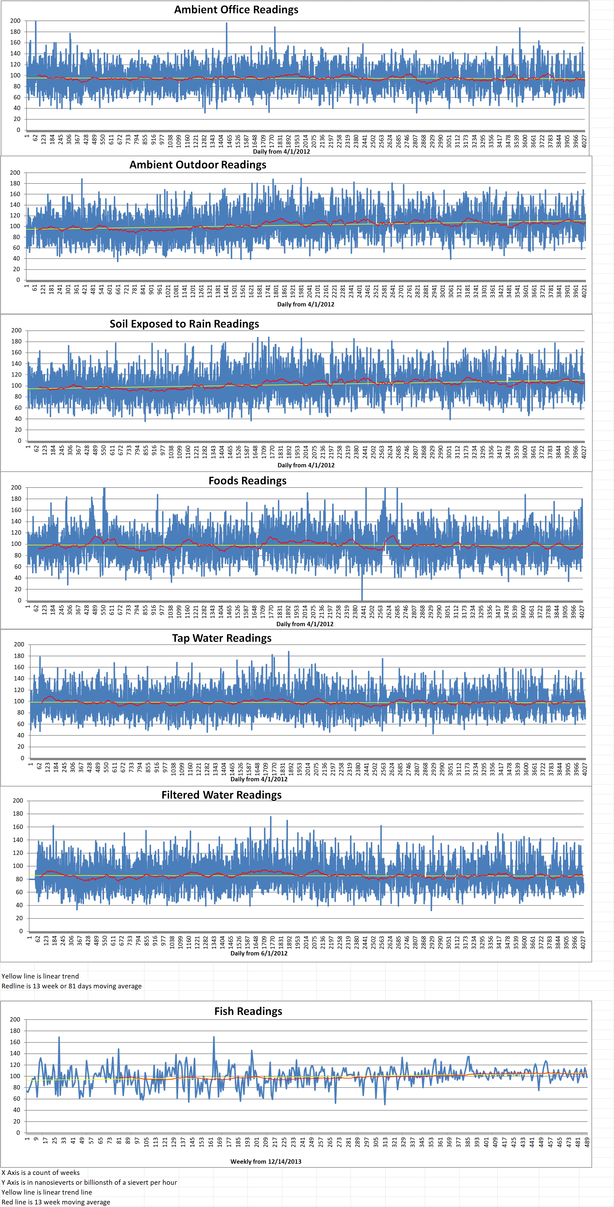 Geiger Readings for October 15, 2023