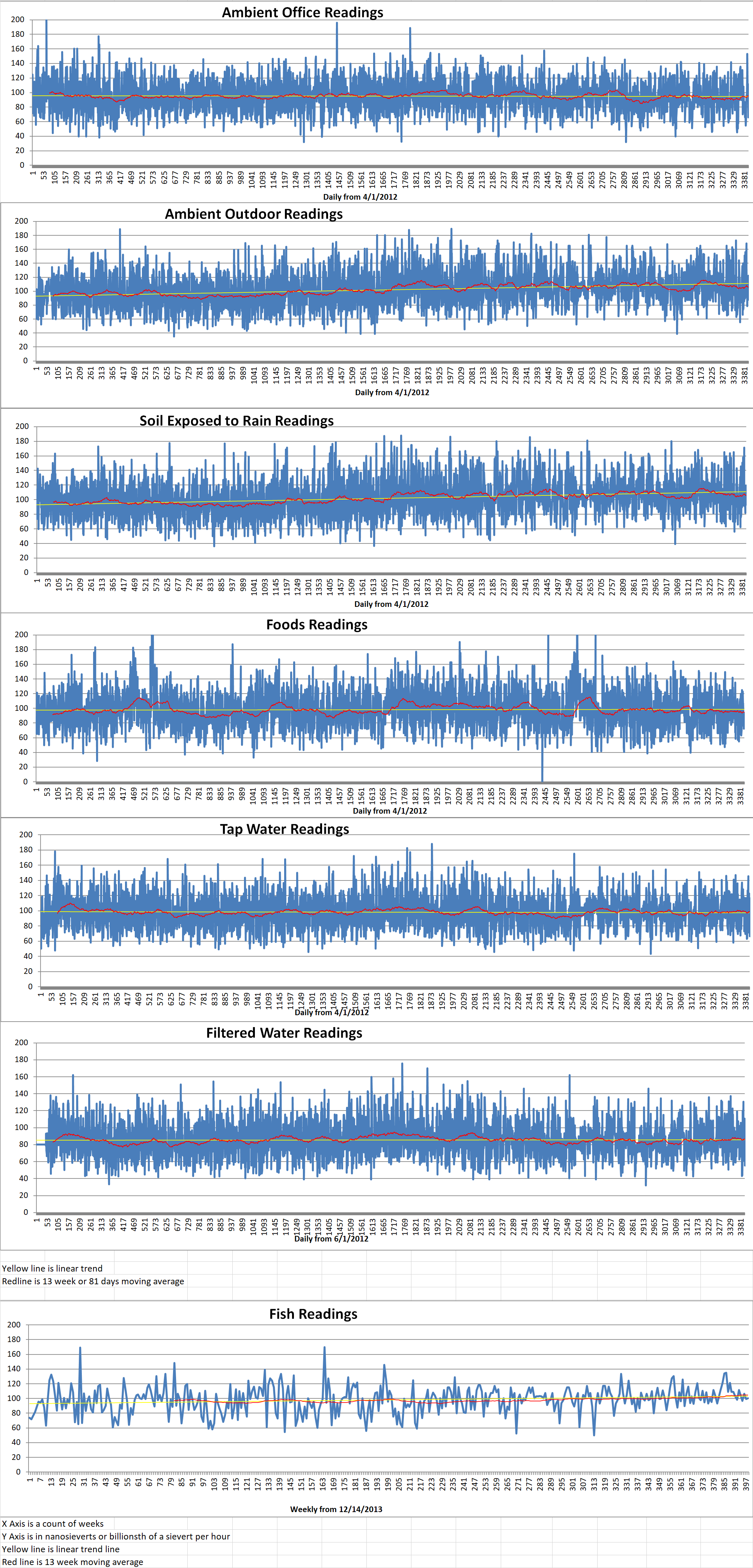 Geiger Readings for Oct 20, 2021