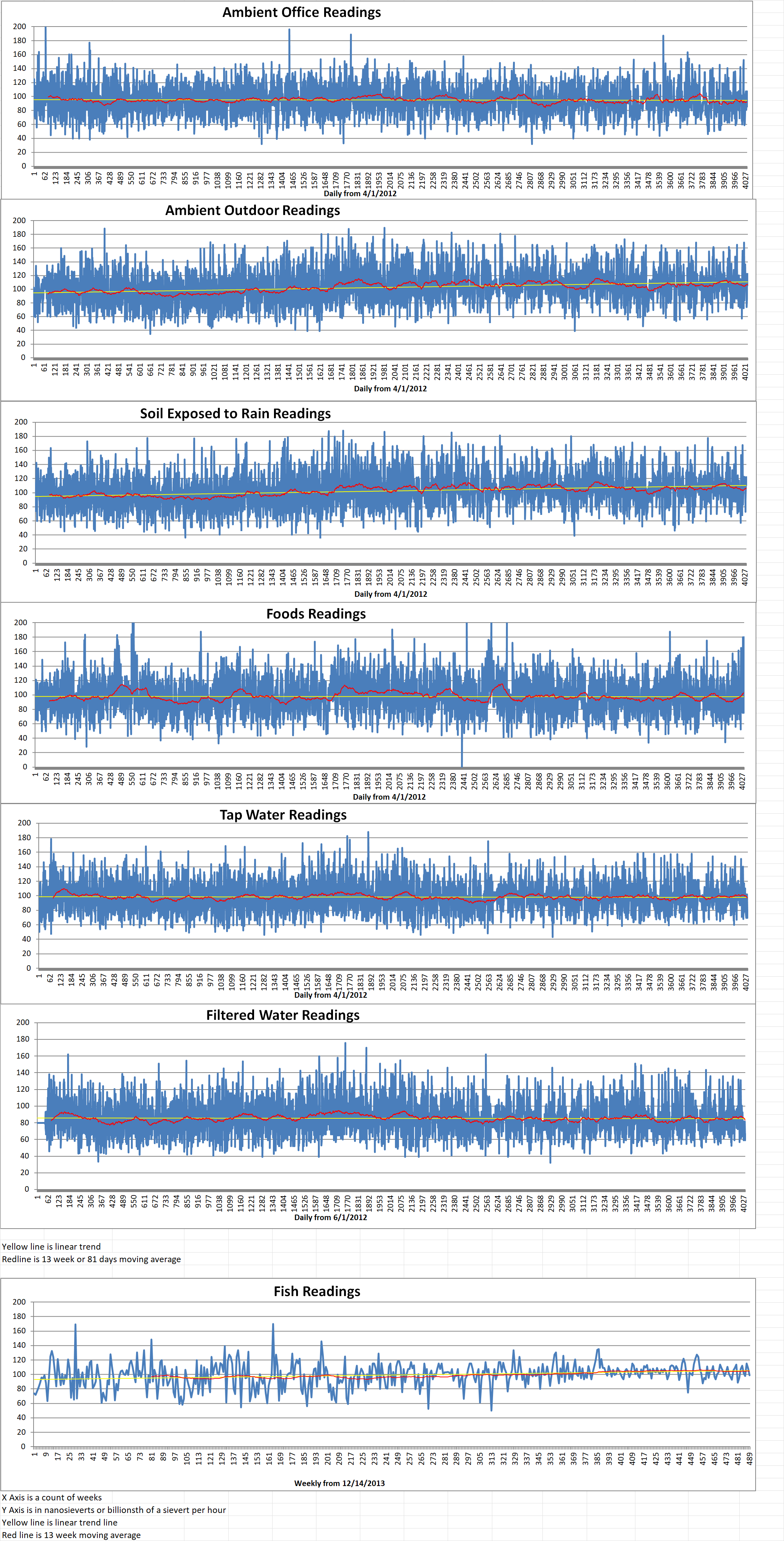 Geiger Readings for October 20, 2023