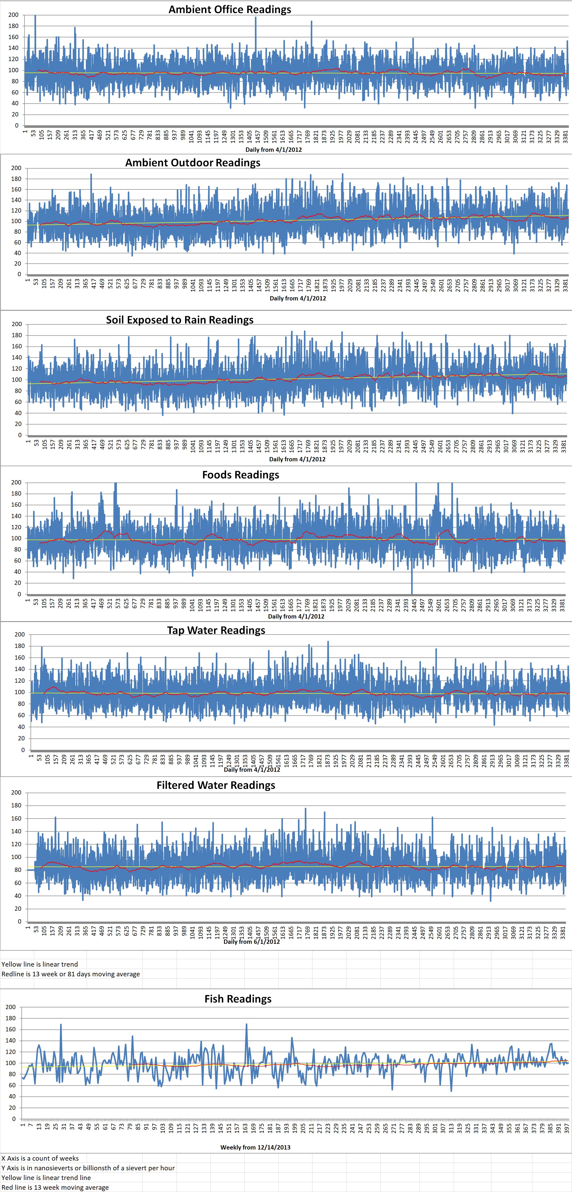 Geiger Readings for Oct 22, 2021