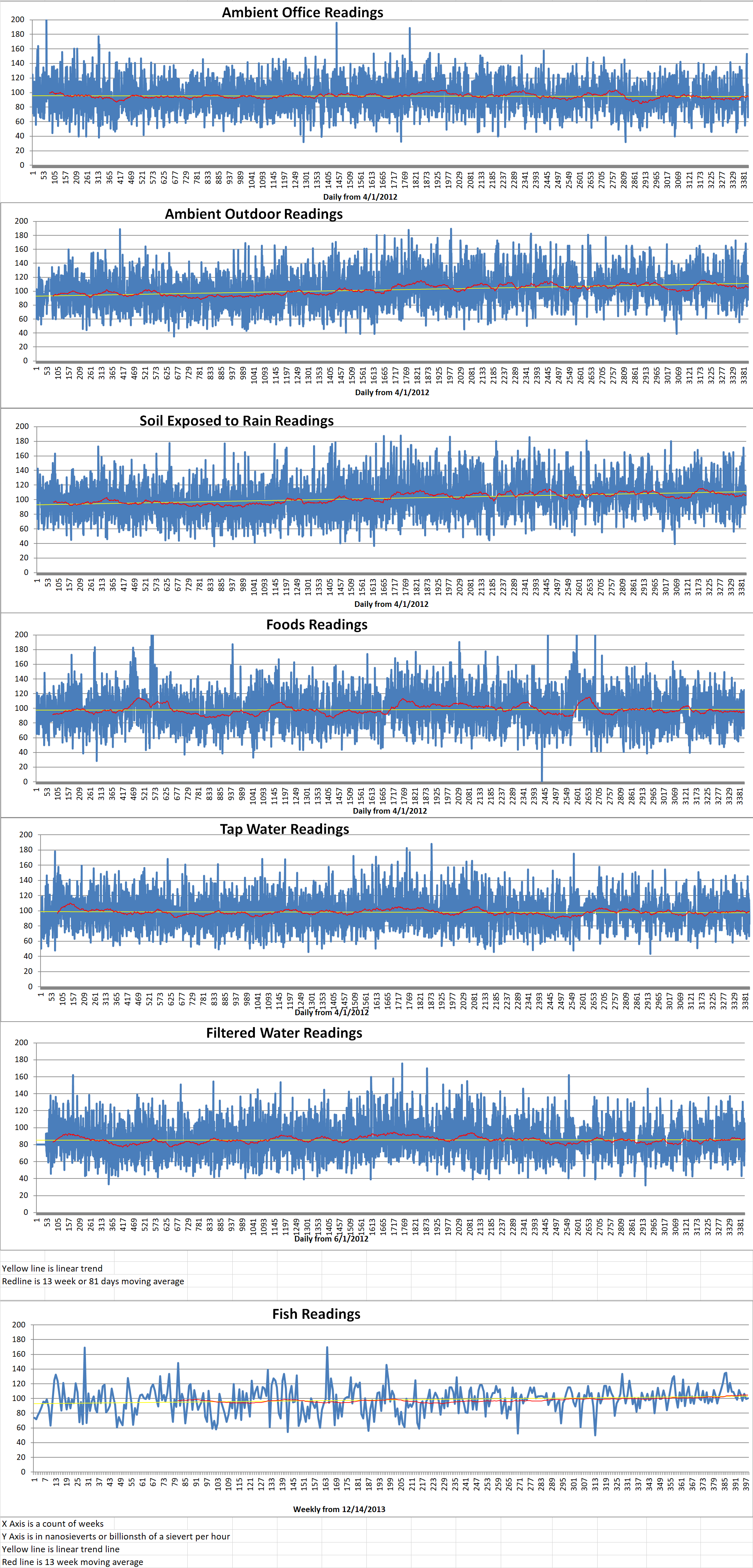 Geiger Readings for Oct 23, 2021