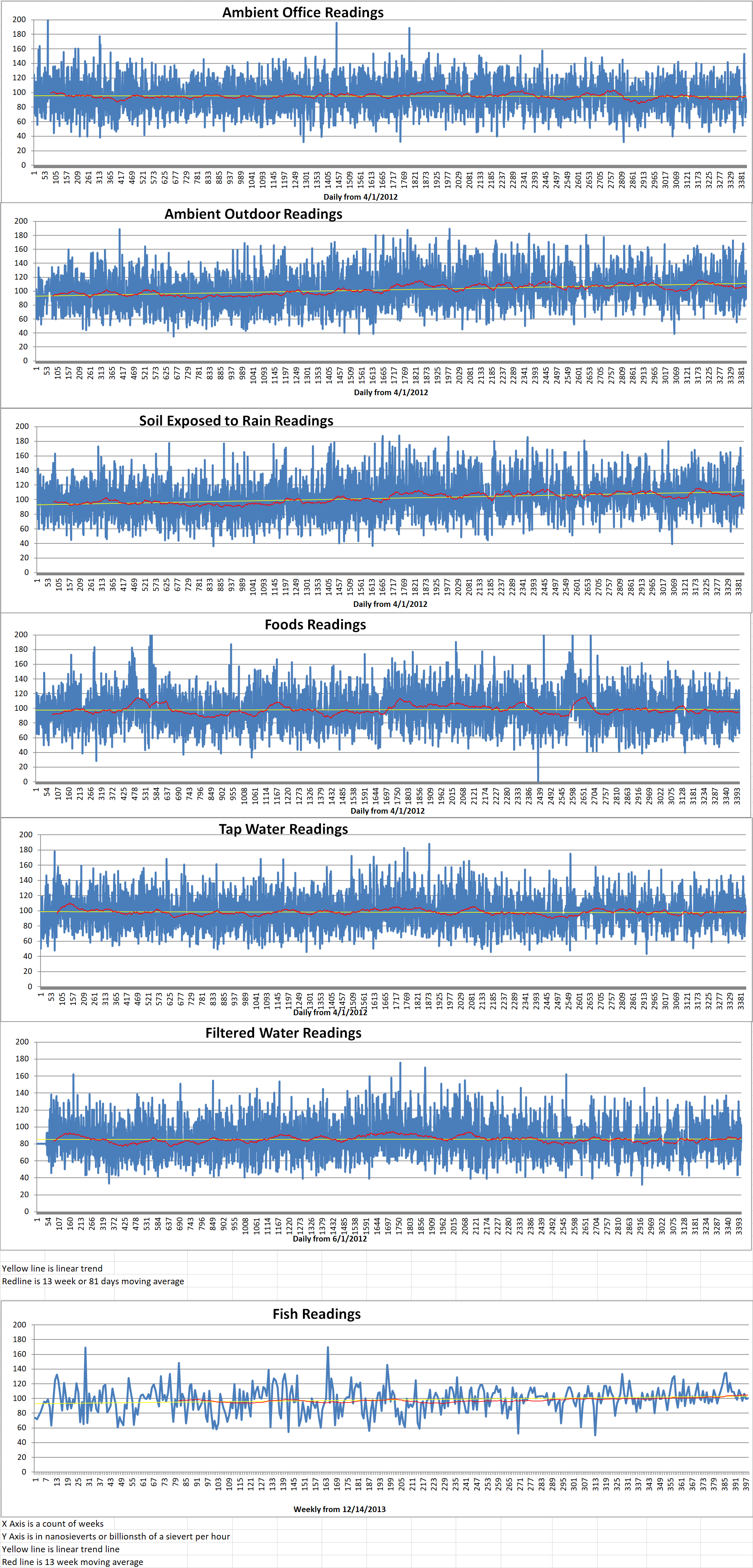 Geiger Readings for Oct 26, 2021