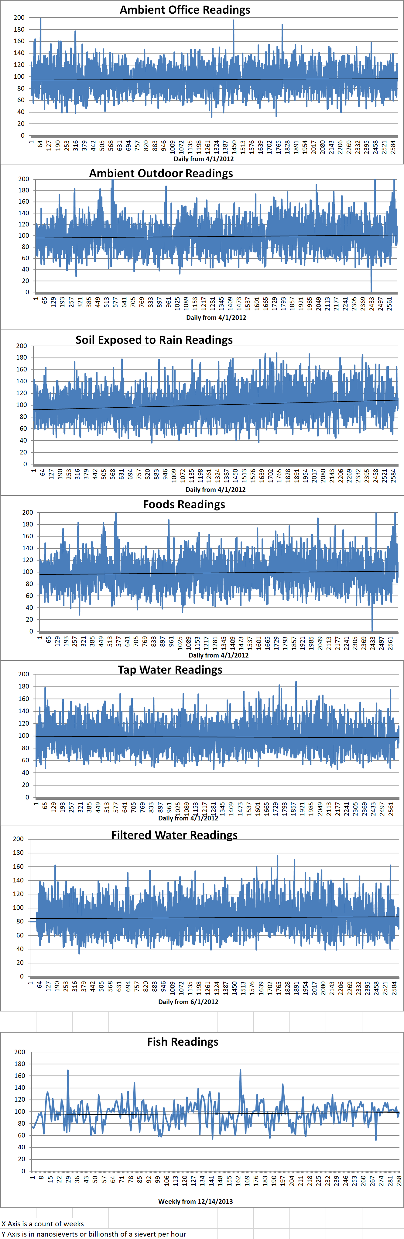 Geiger Readings for Sep 01, 2019