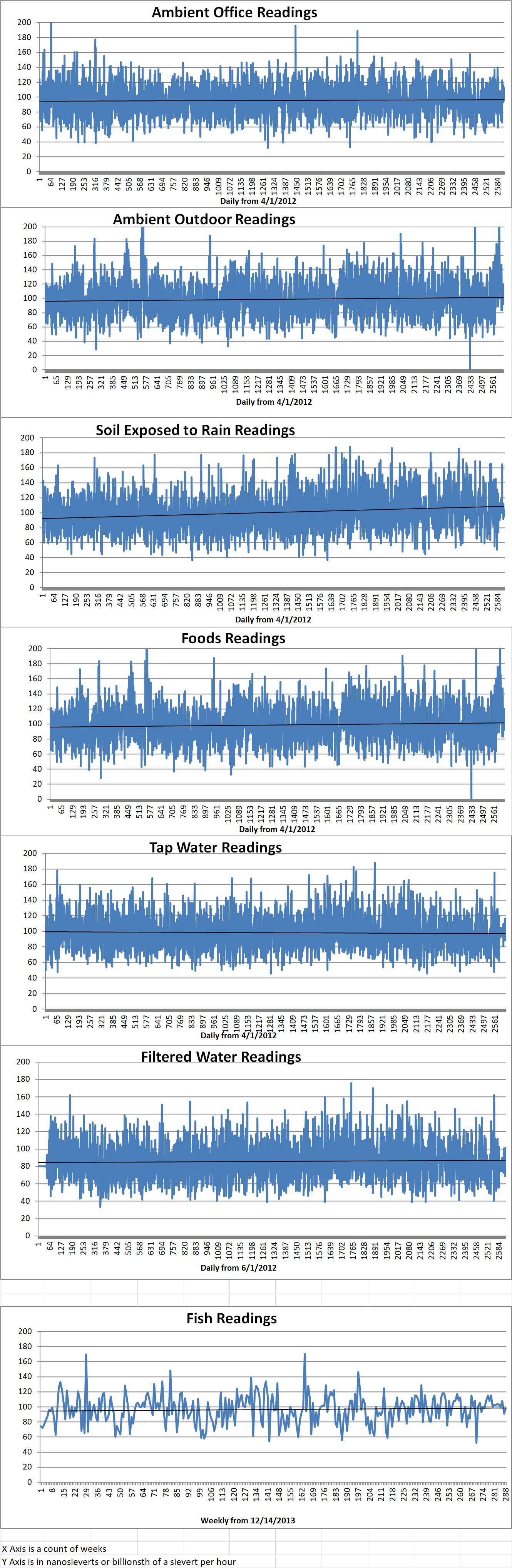 Geiger Readings for Sep 04, 2019