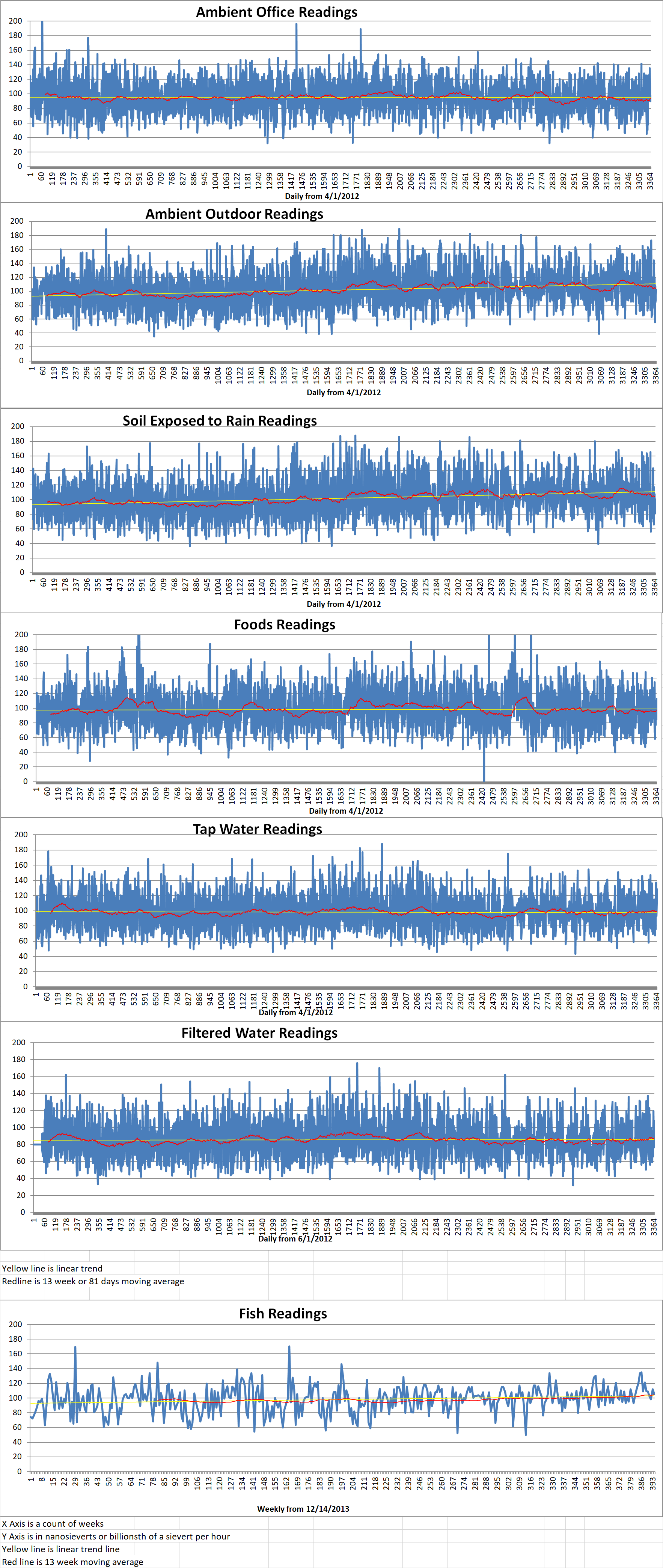 Geiger Readings for Sep 18, 2021