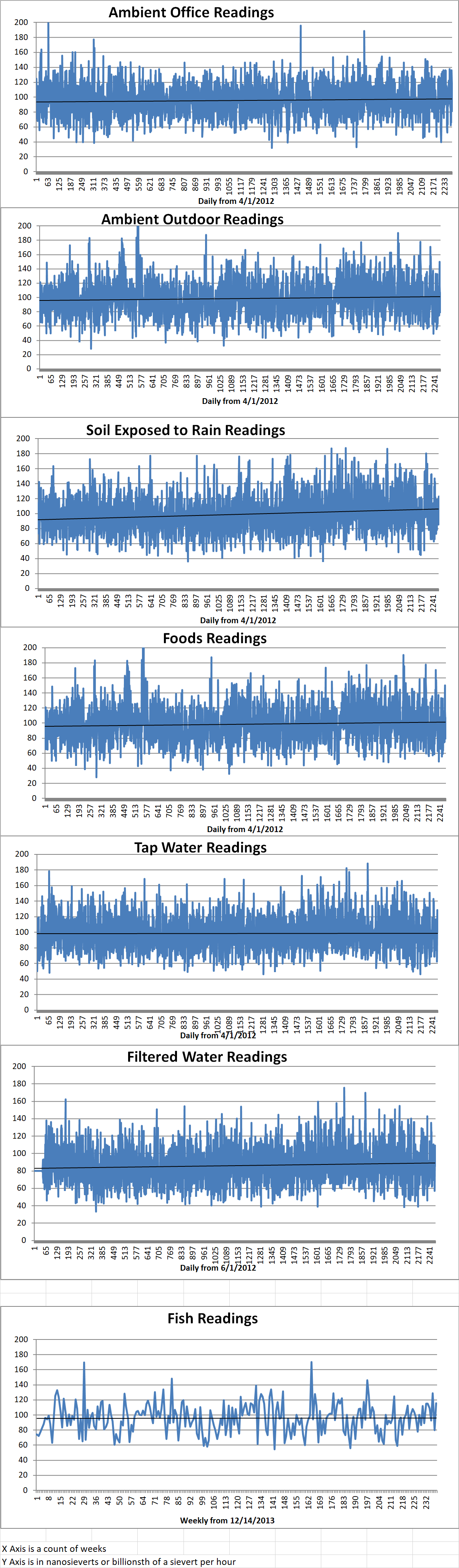 Geiger Readings for Sep 20, 2018