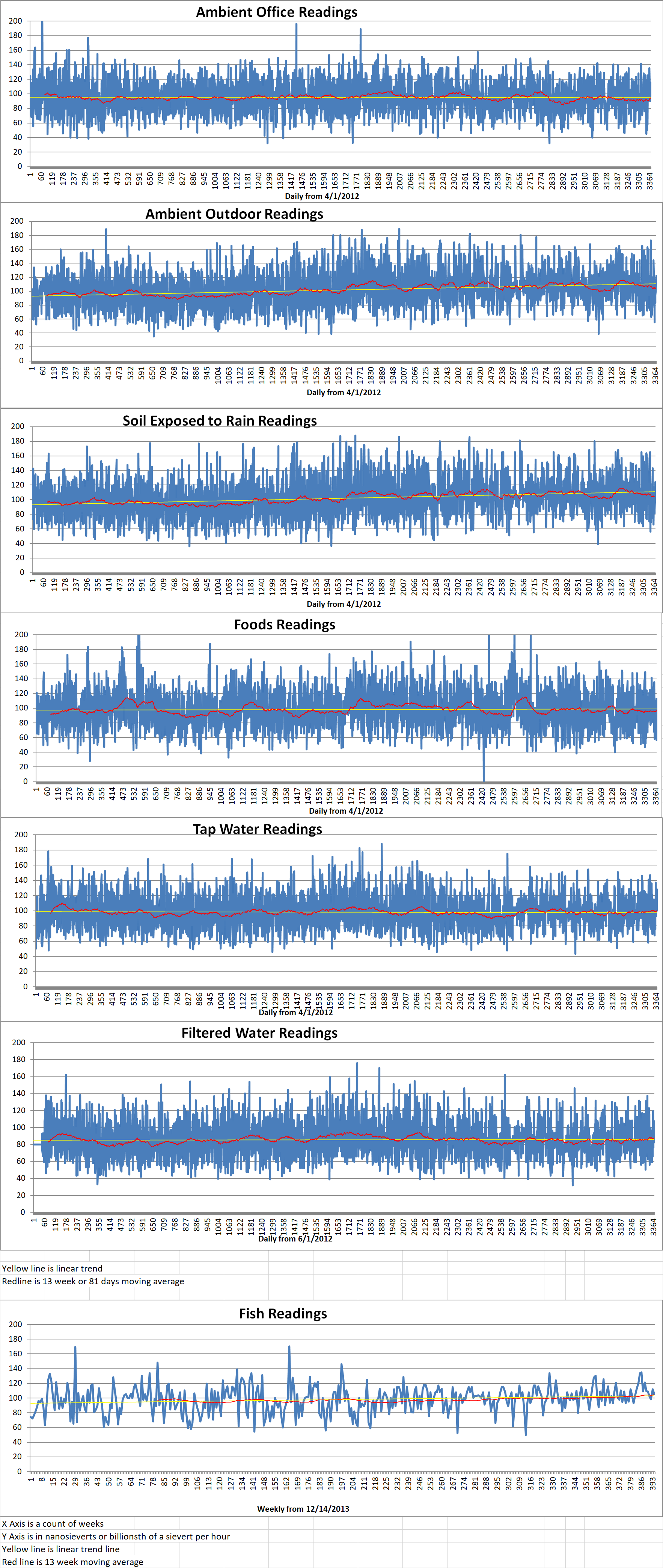 Geiger Readings for Sep 20, 2021